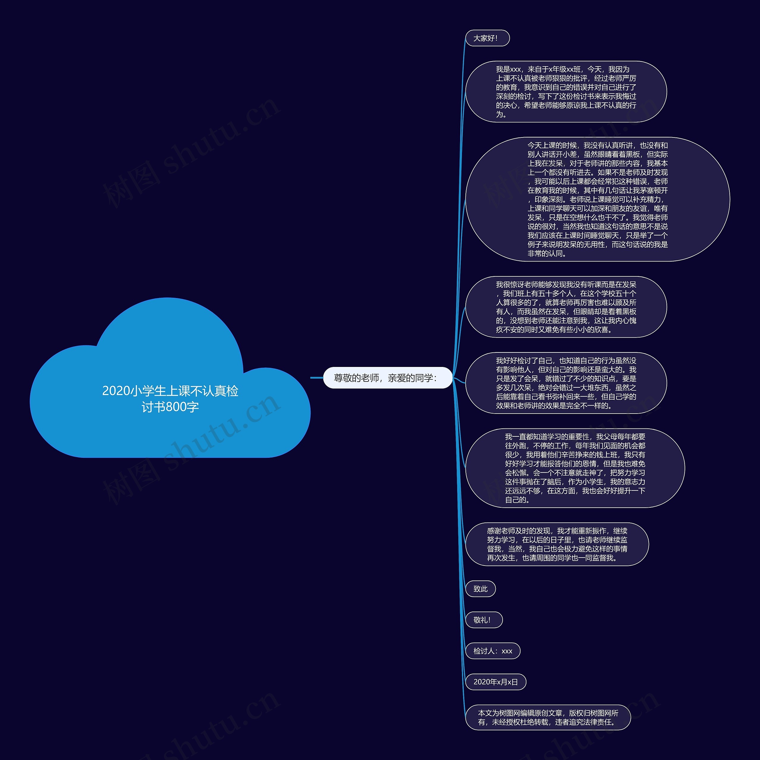 2020小学生上课不认真检讨书800字思维导图