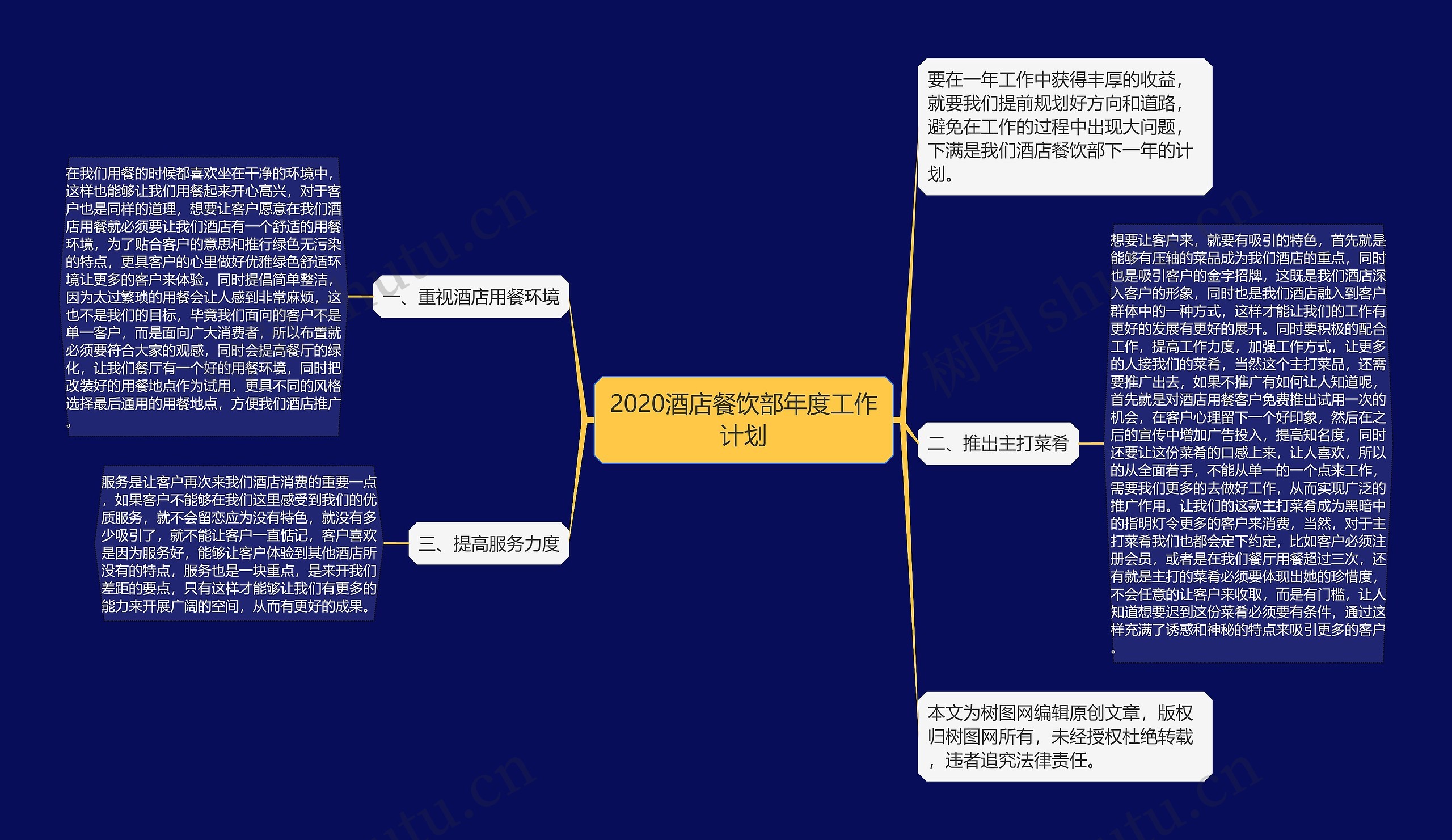 2020酒店餐饮部年度工作计划思维导图