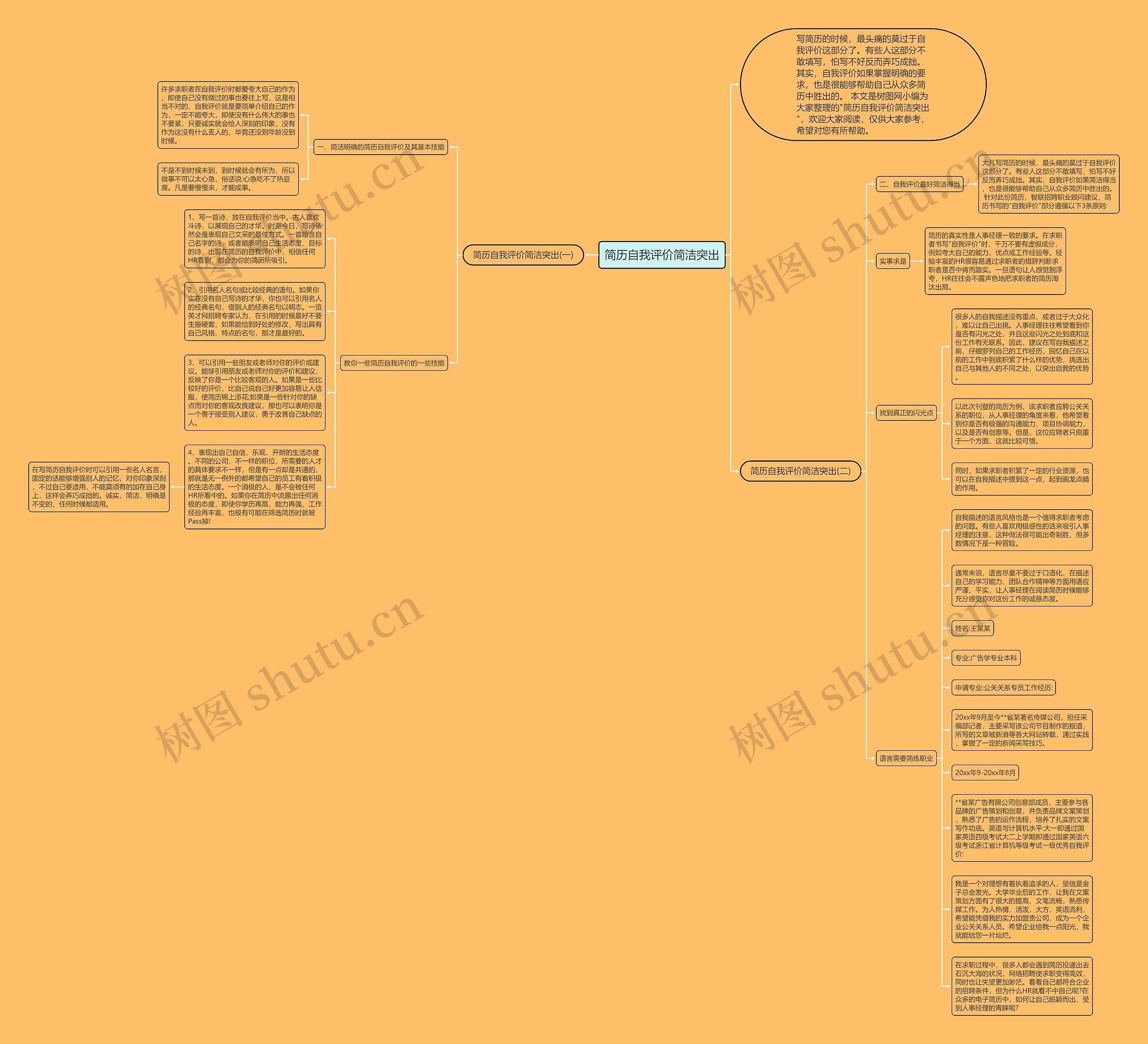 简历自我评价简洁突出思维导图