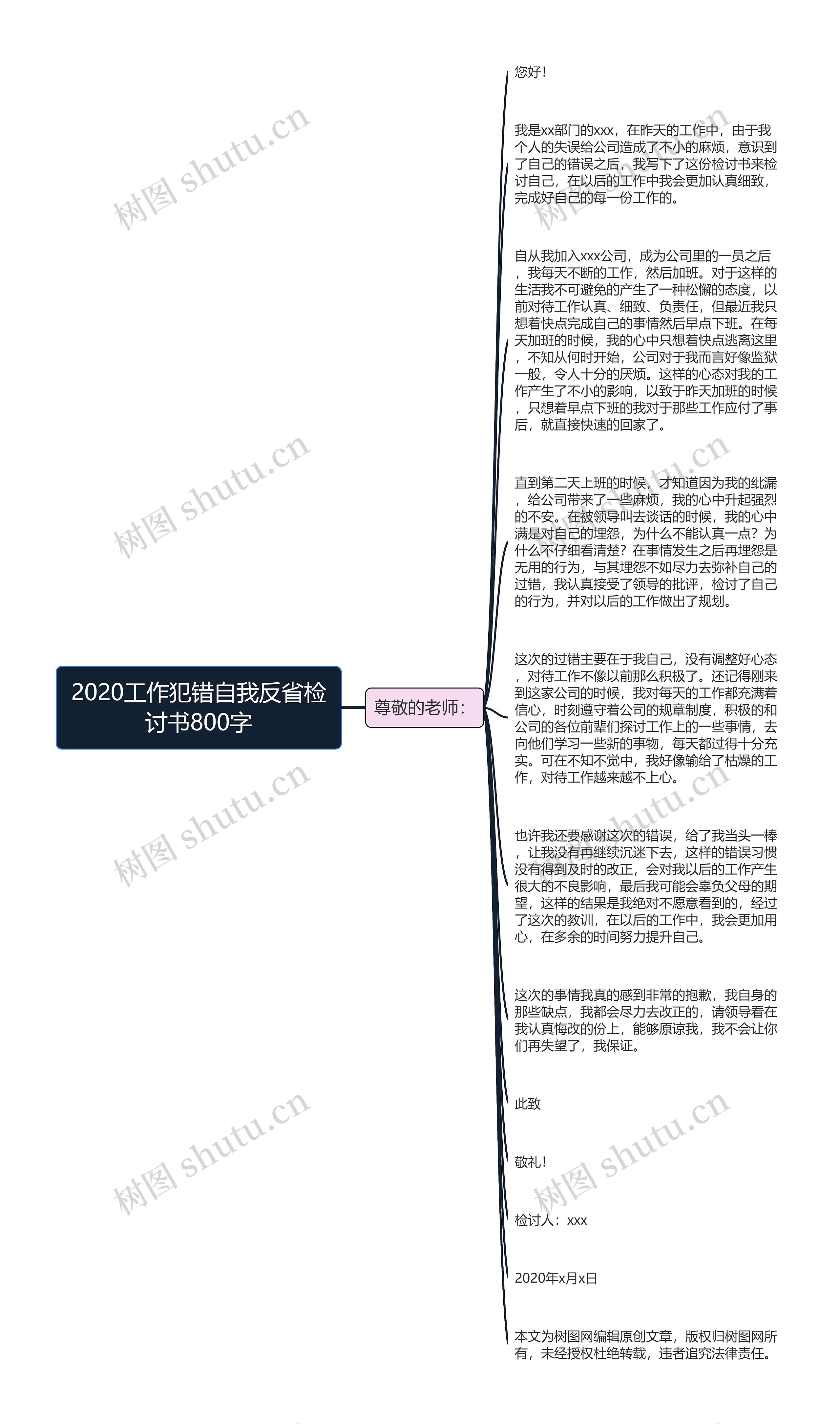 2020工作犯错自我反省检讨书800字思维导图