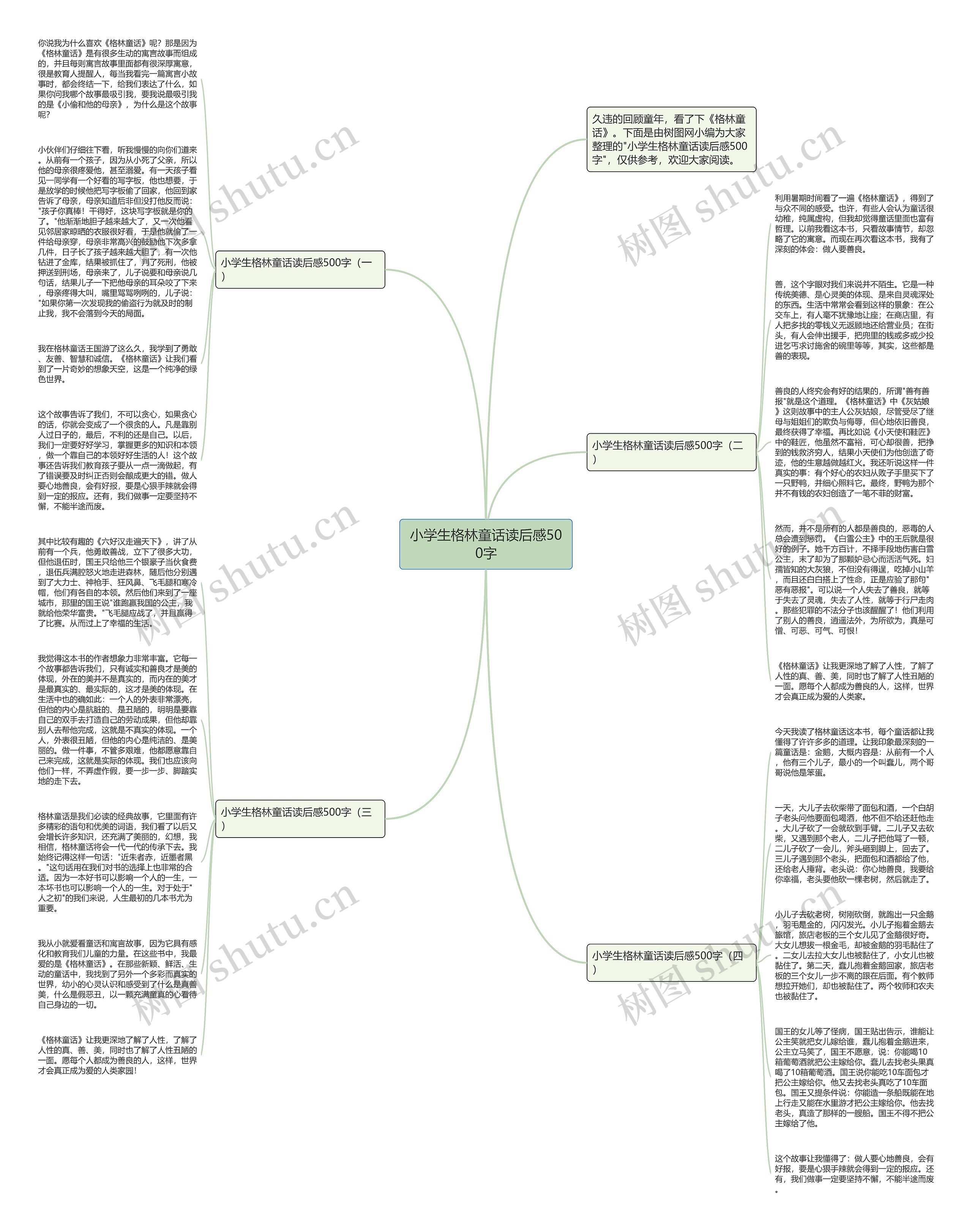 小学生格林童话读后感500字思维导图