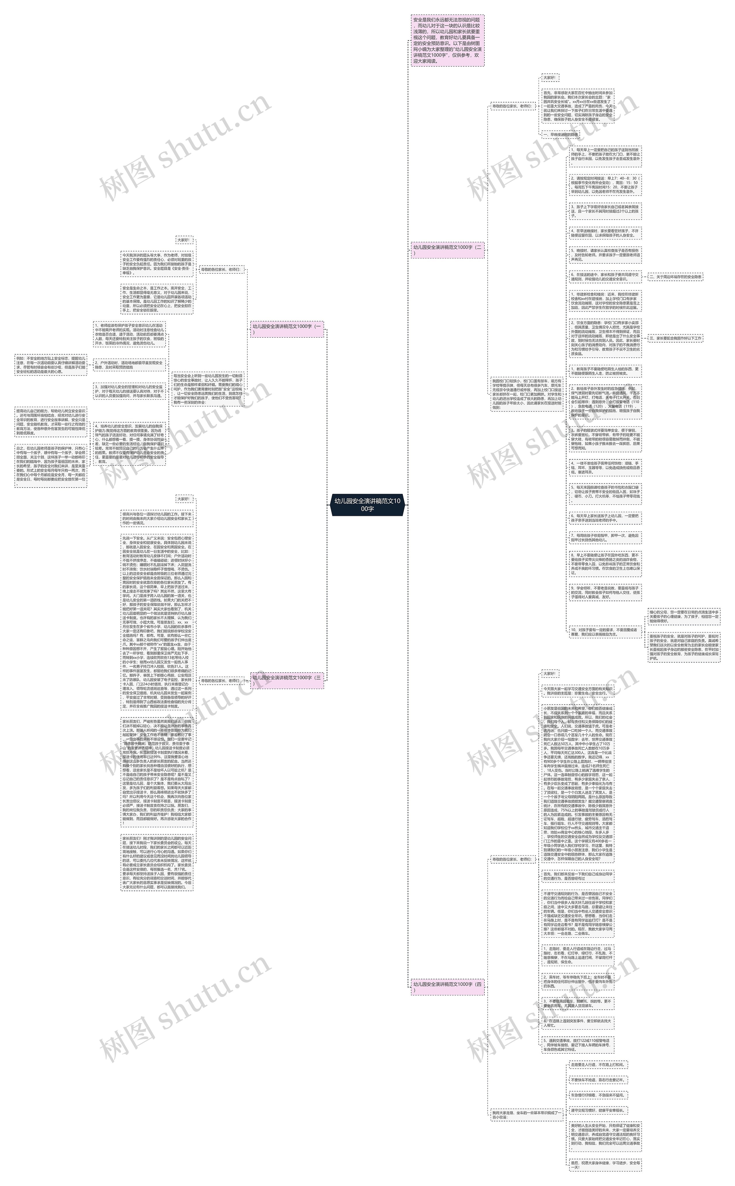 幼儿园安全演讲稿范文1000字思维导图