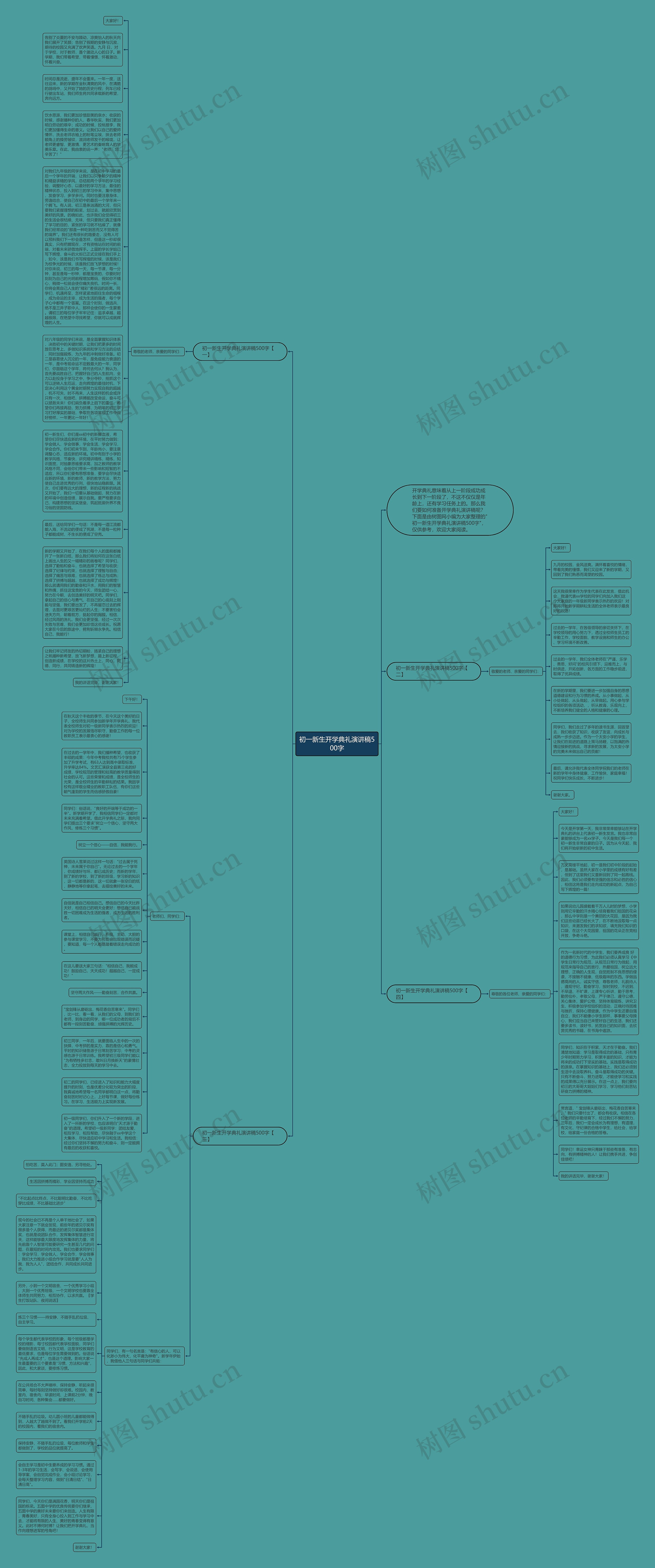 初一新生开学典礼演讲稿500字思维导图