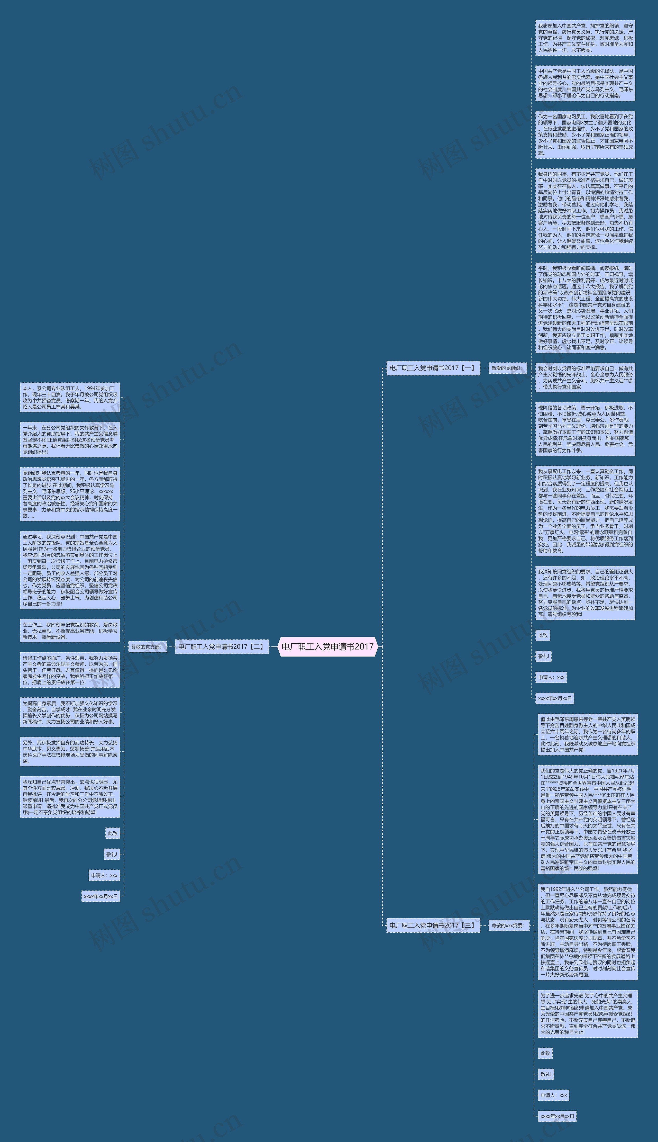 电厂职工入党申请书2017思维导图