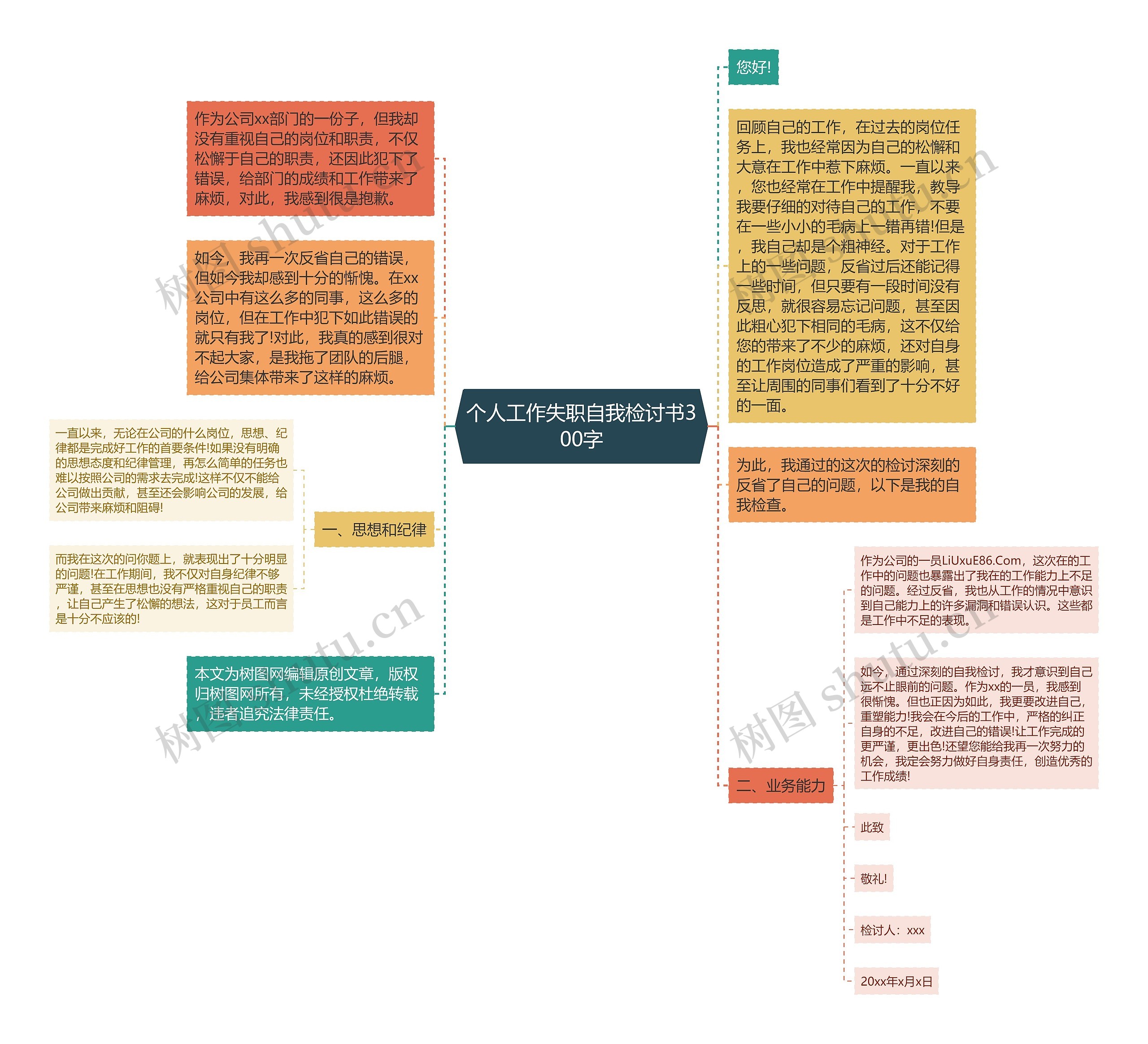 个人工作失职自我检讨书300字