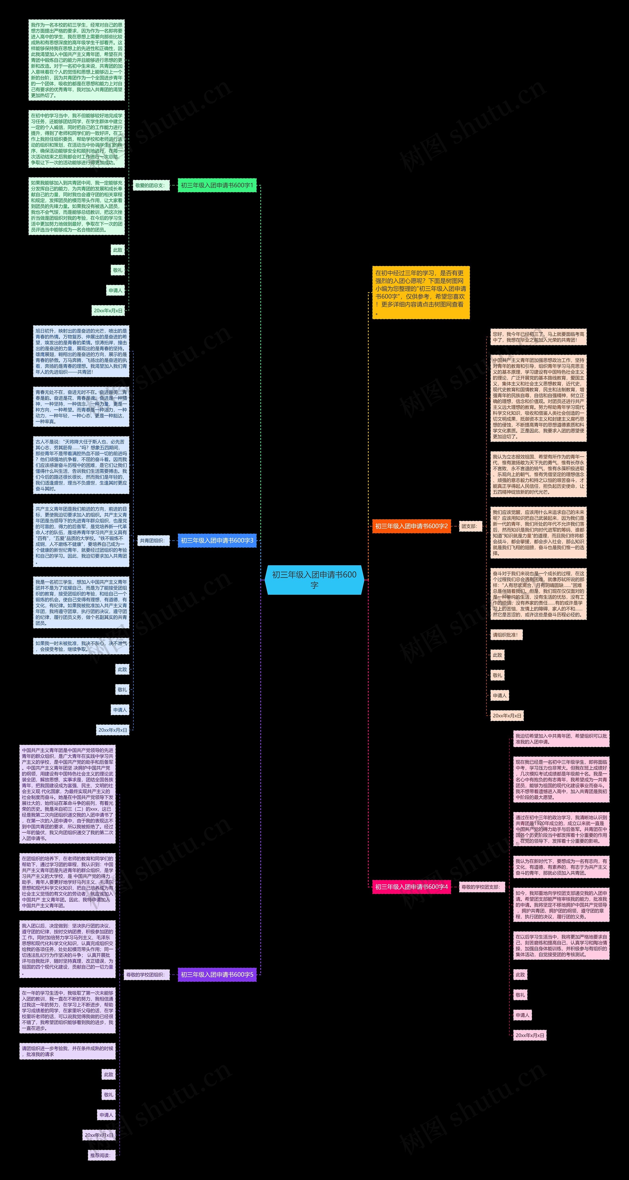 初三年级入团申请书600字思维导图