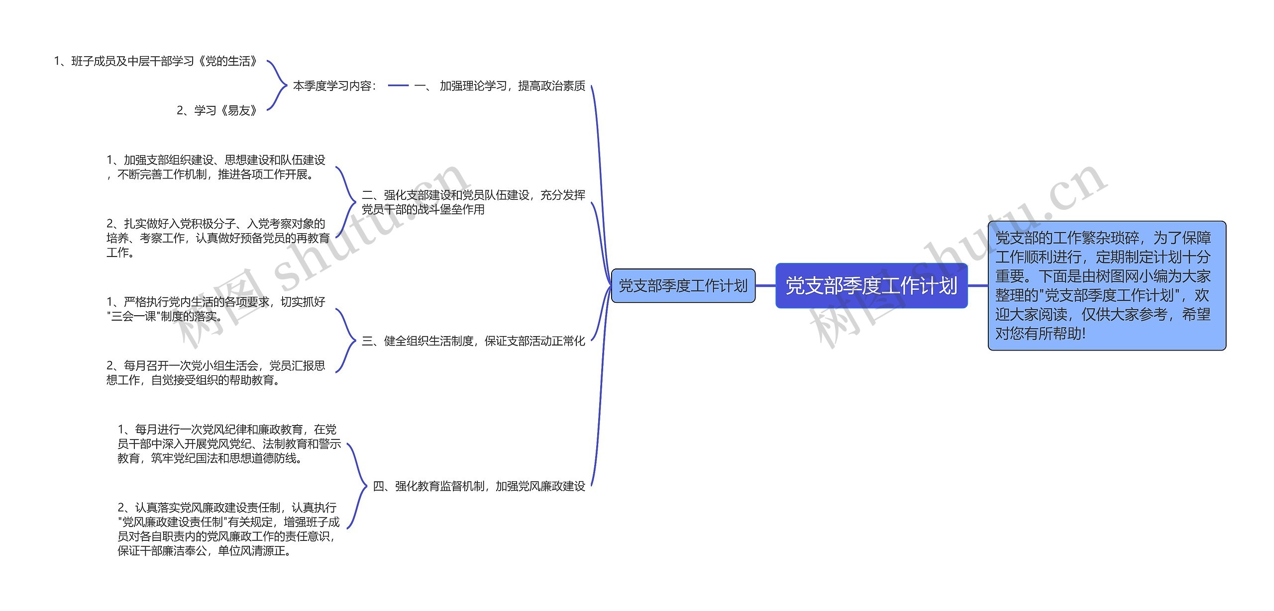 党支部季度工作计划思维导图