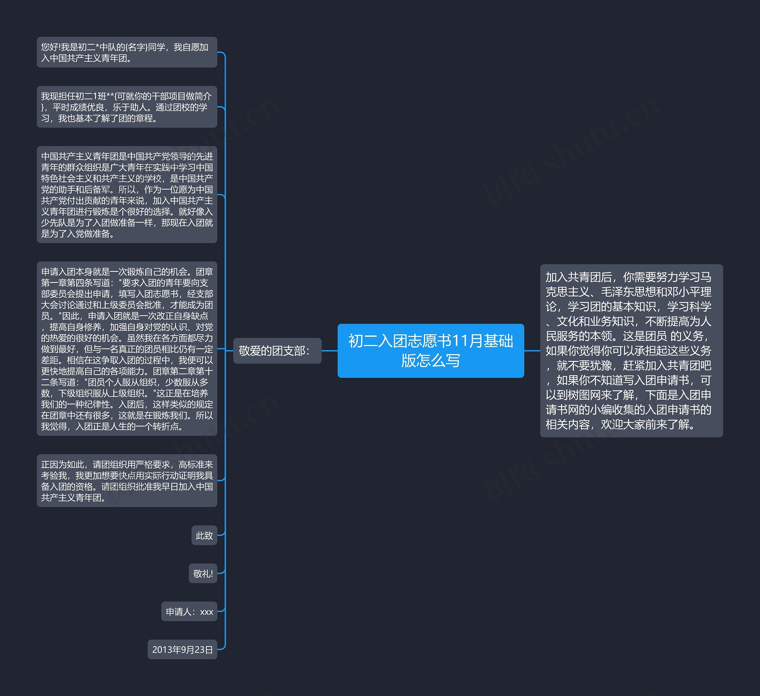 初二入团志愿书11月基础版怎么写思维导图