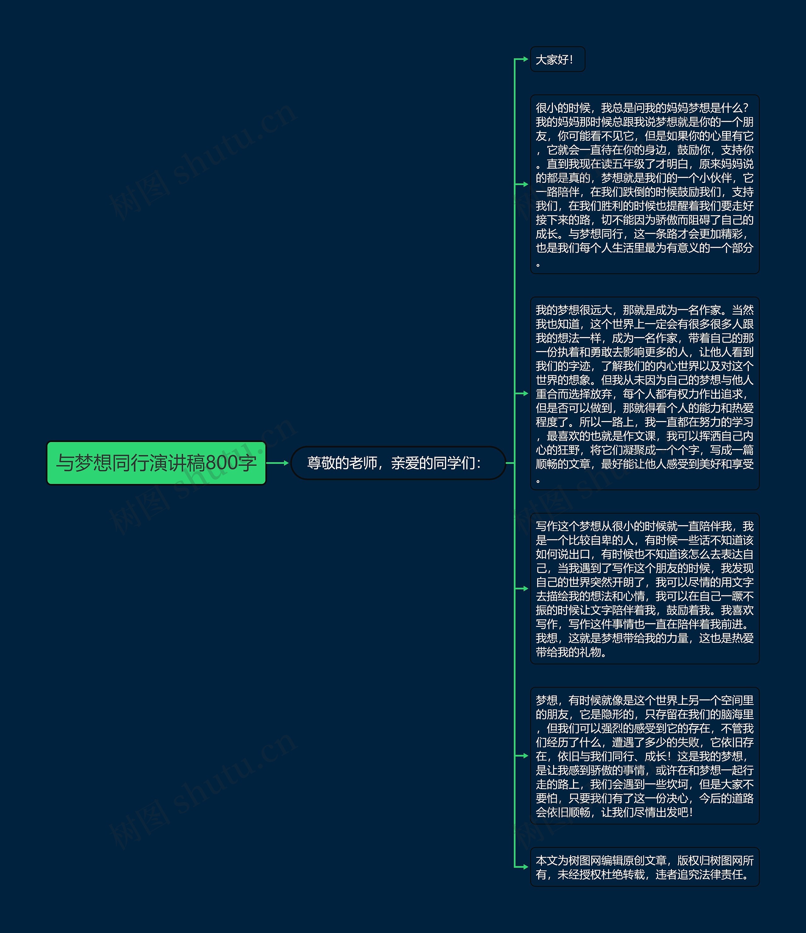 与梦想同行演讲稿800字思维导图