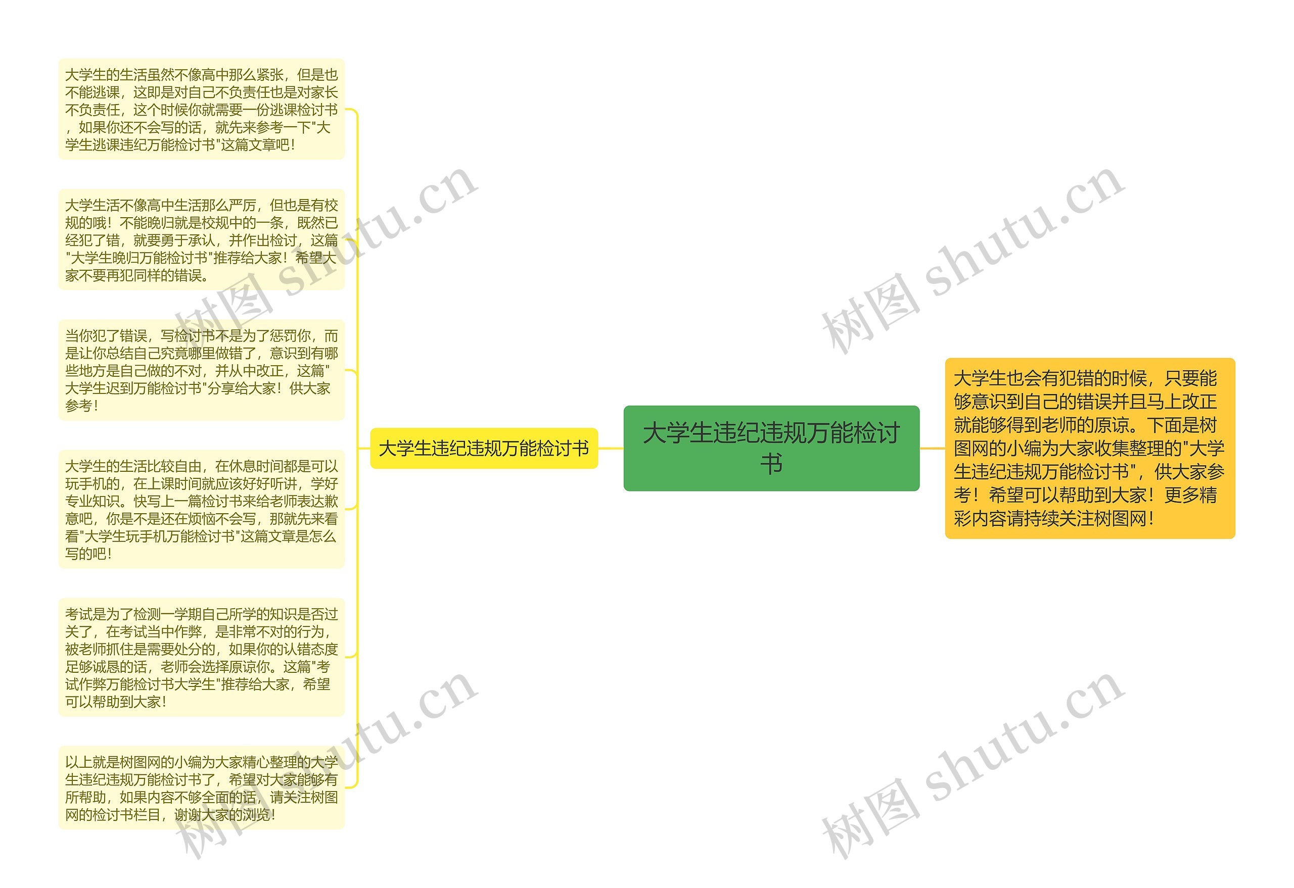 大学生违纪违规万能检讨书