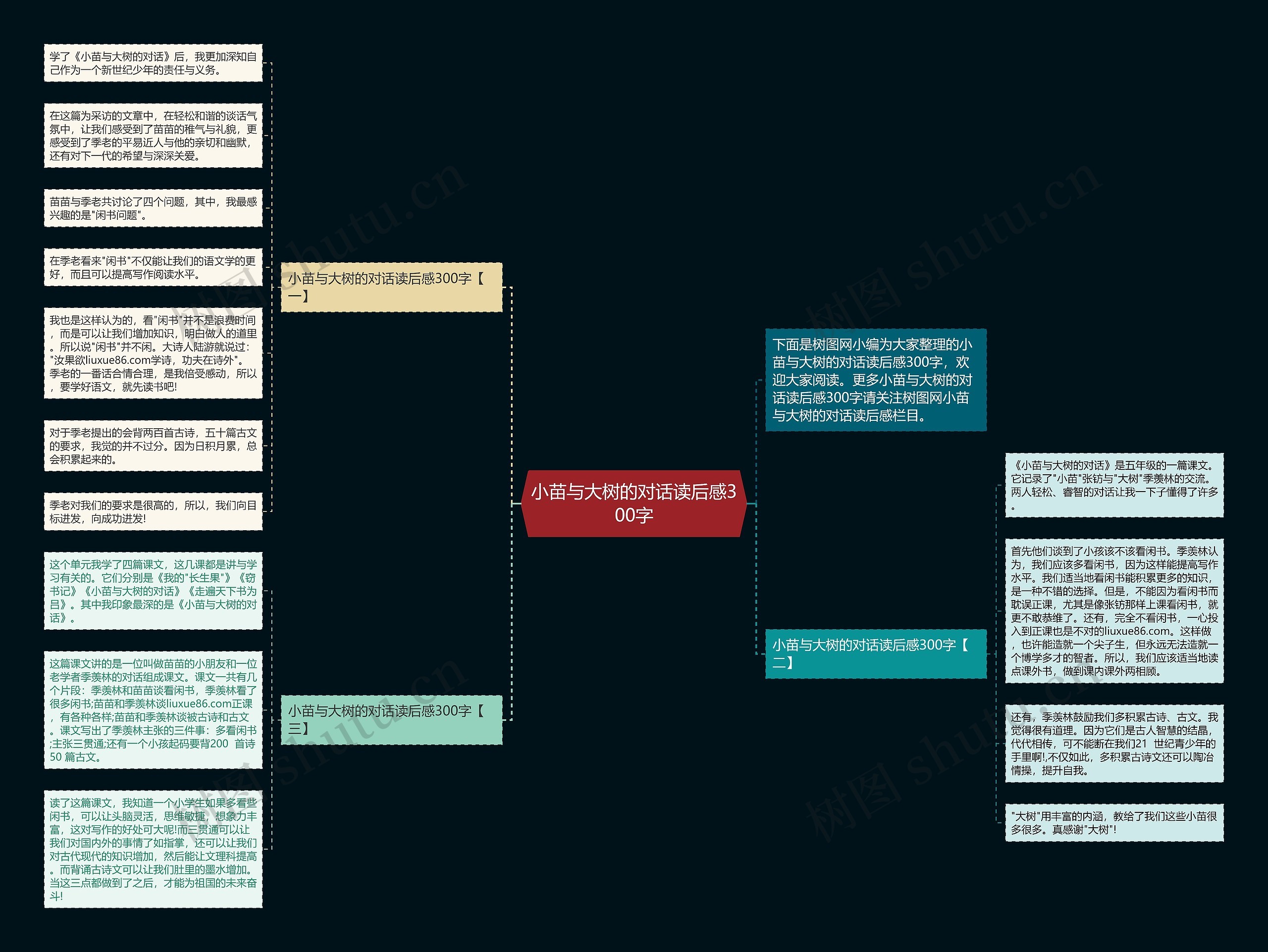 小苗与大树的对话读后感300字思维导图