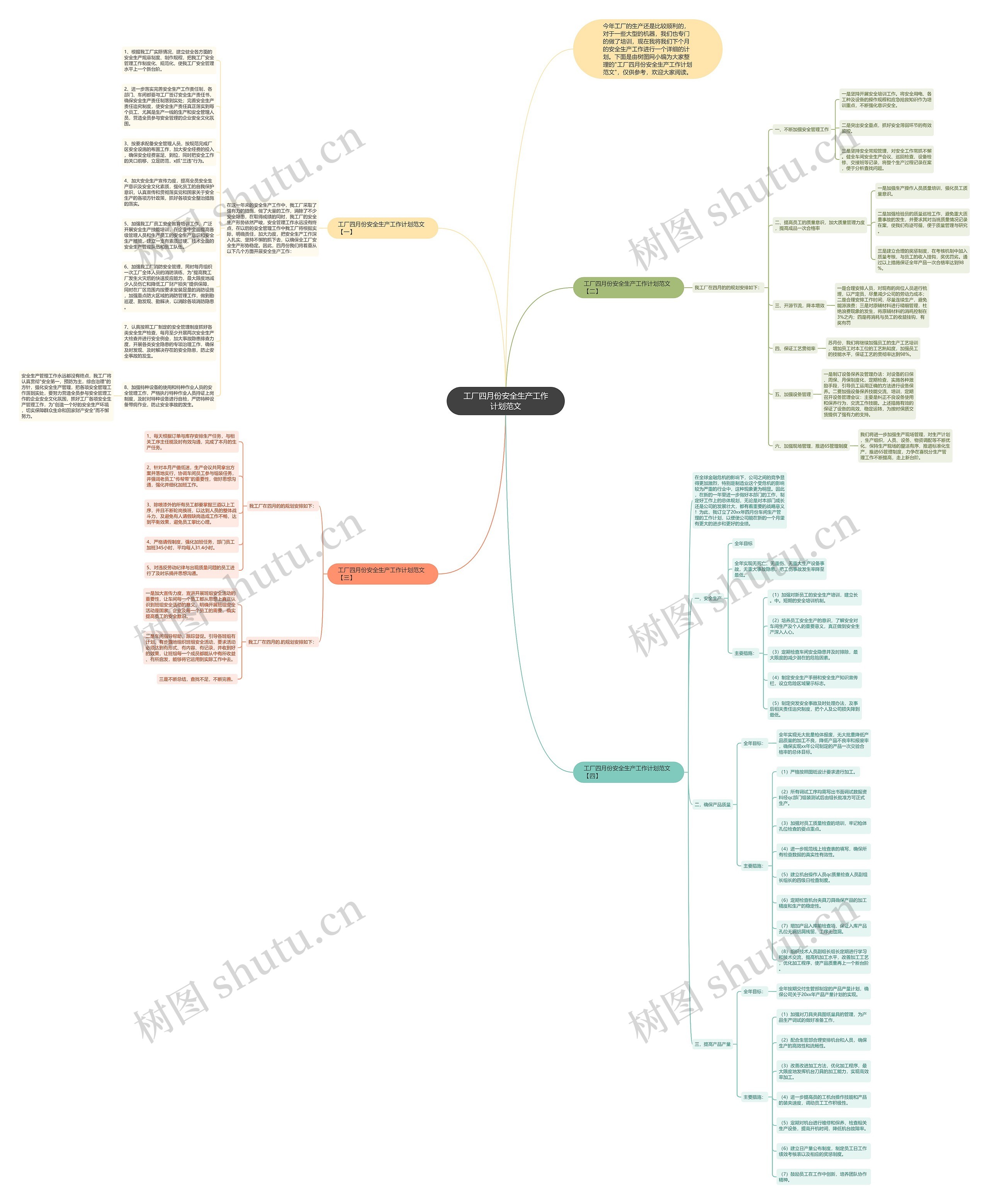 工厂四月份安全生产工作计划范文思维导图