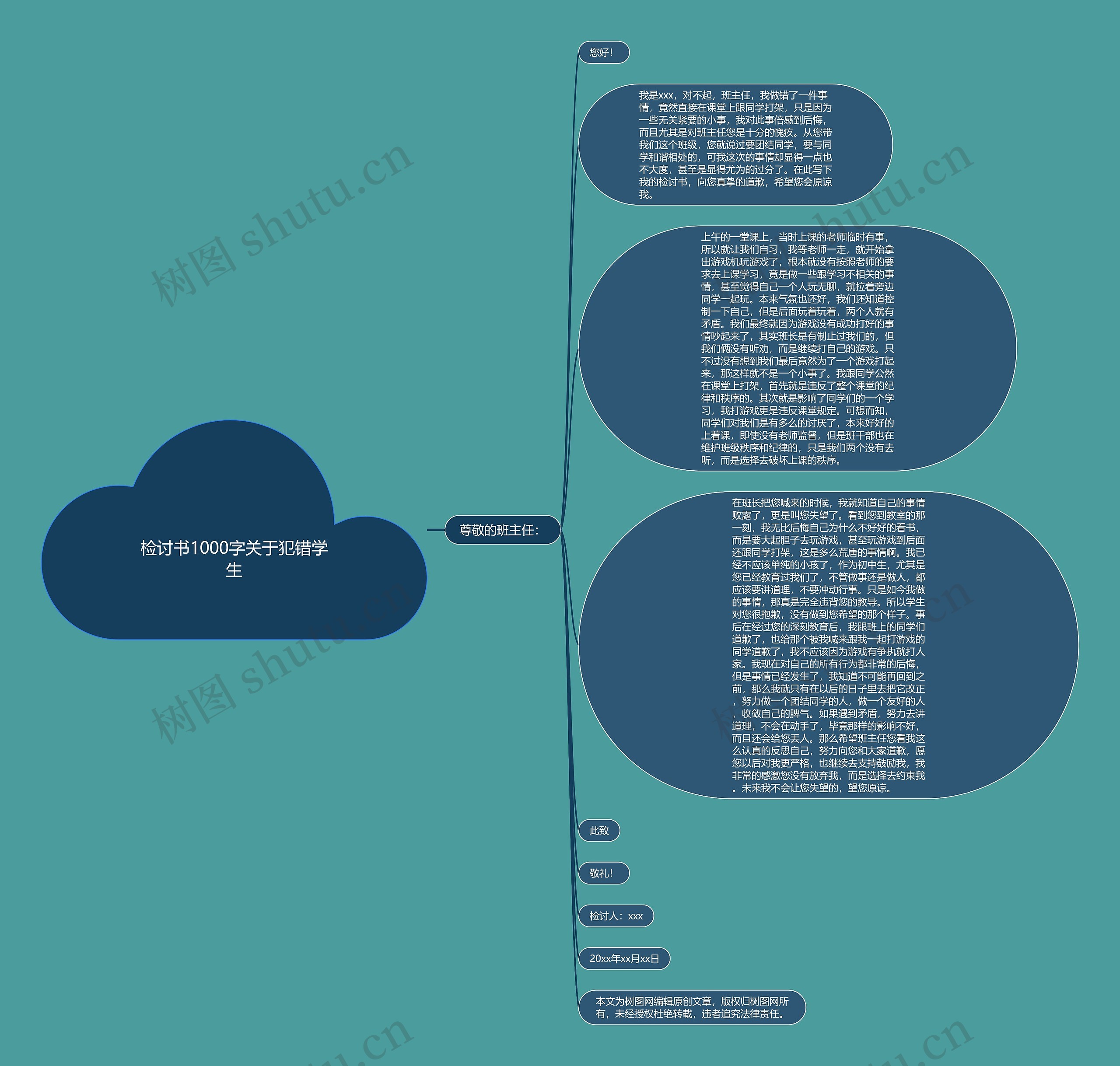 检讨书1000字关于犯错学生思维导图