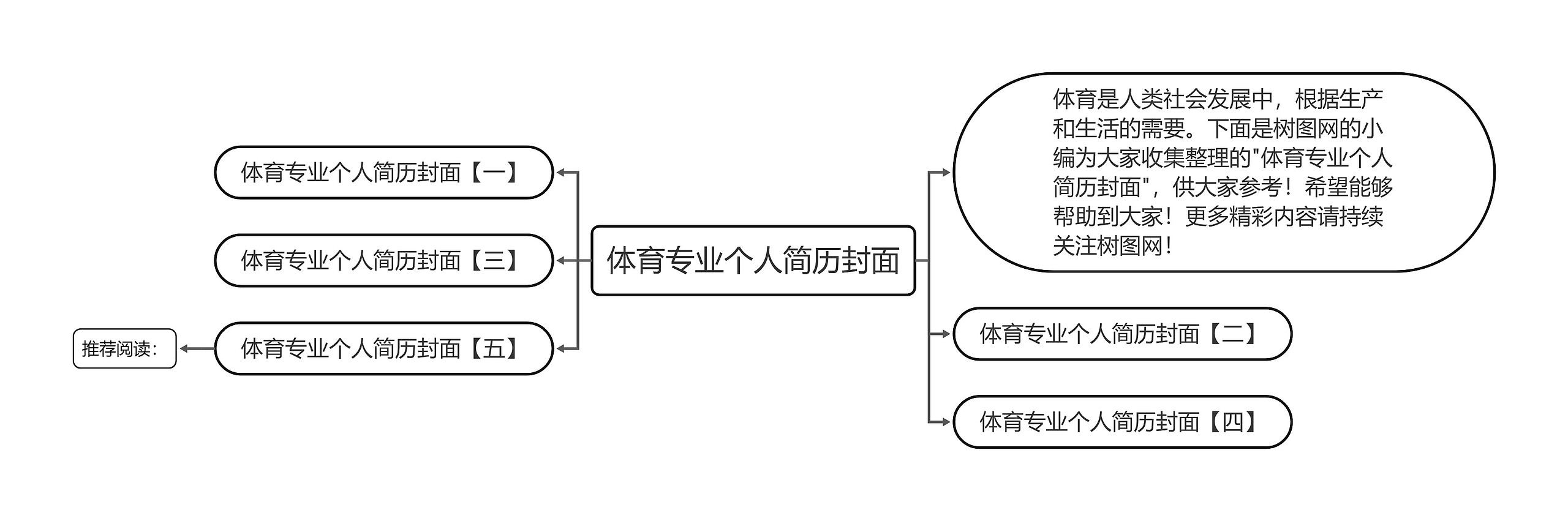 体育专业个人简历封面思维导图