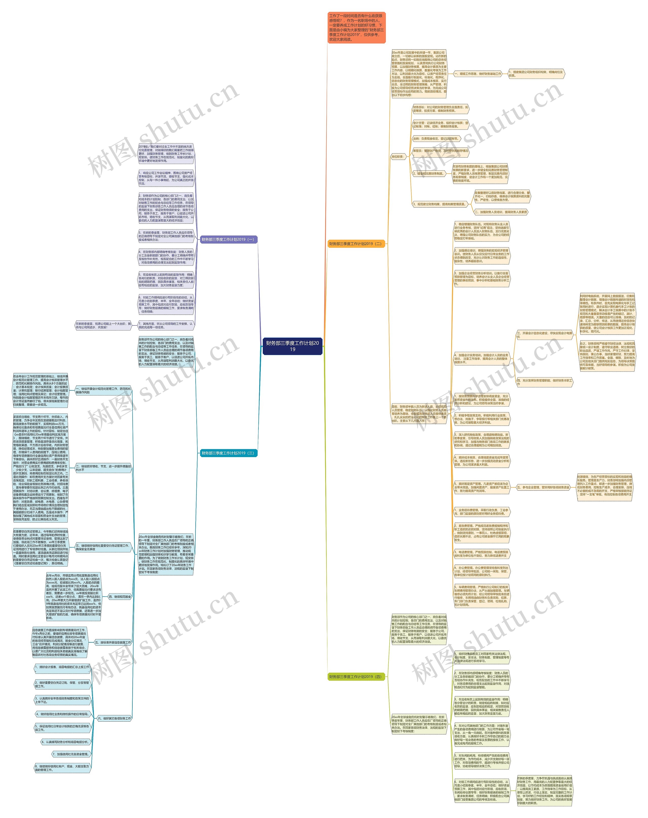 财务部三季度工作计划2019思维导图