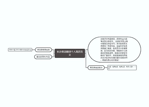 长沙英语翻译个人简历范文