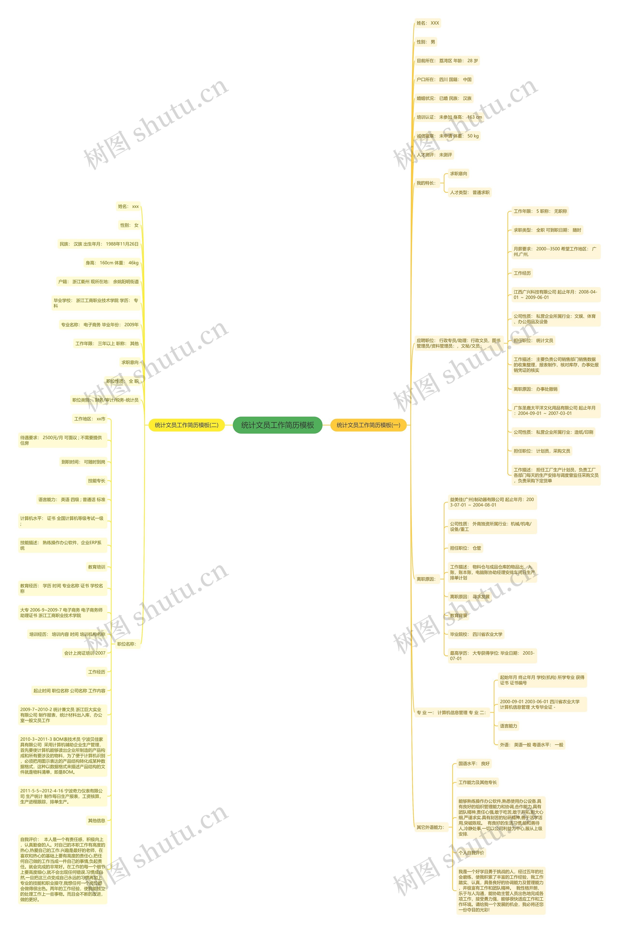 统计文员工作简历思维导图