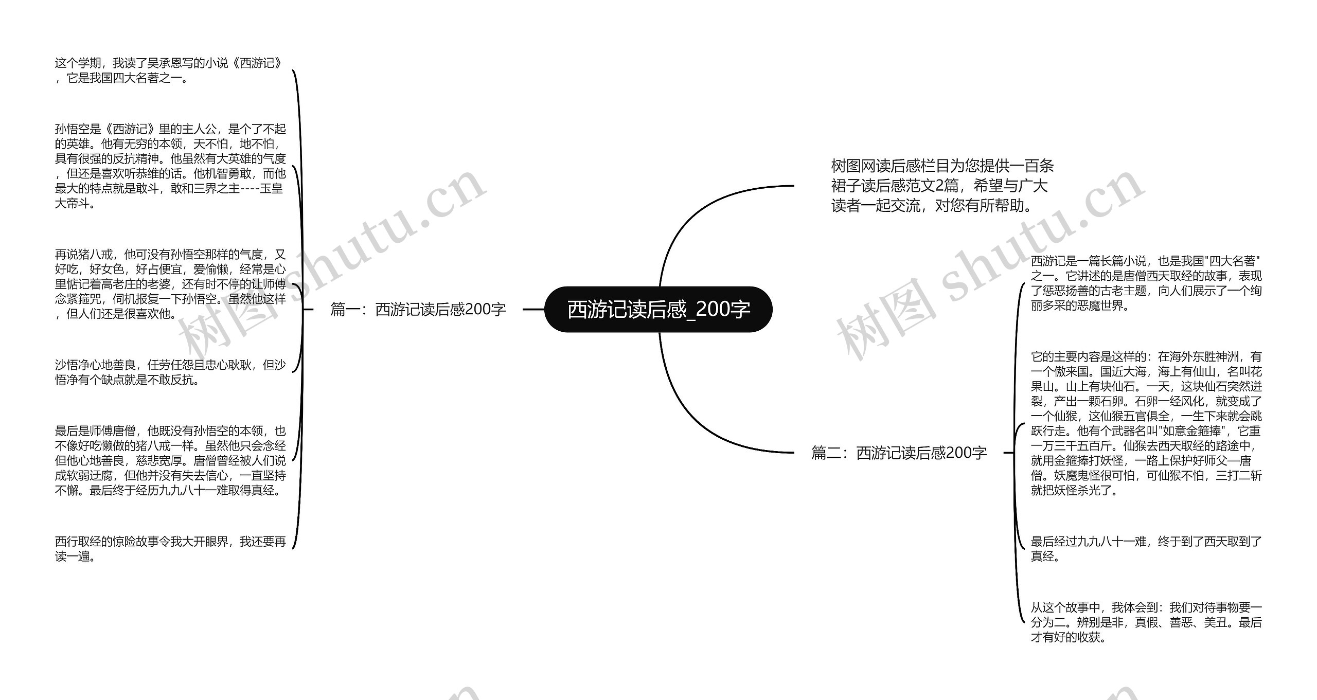 西游记读后感_200字思维导图