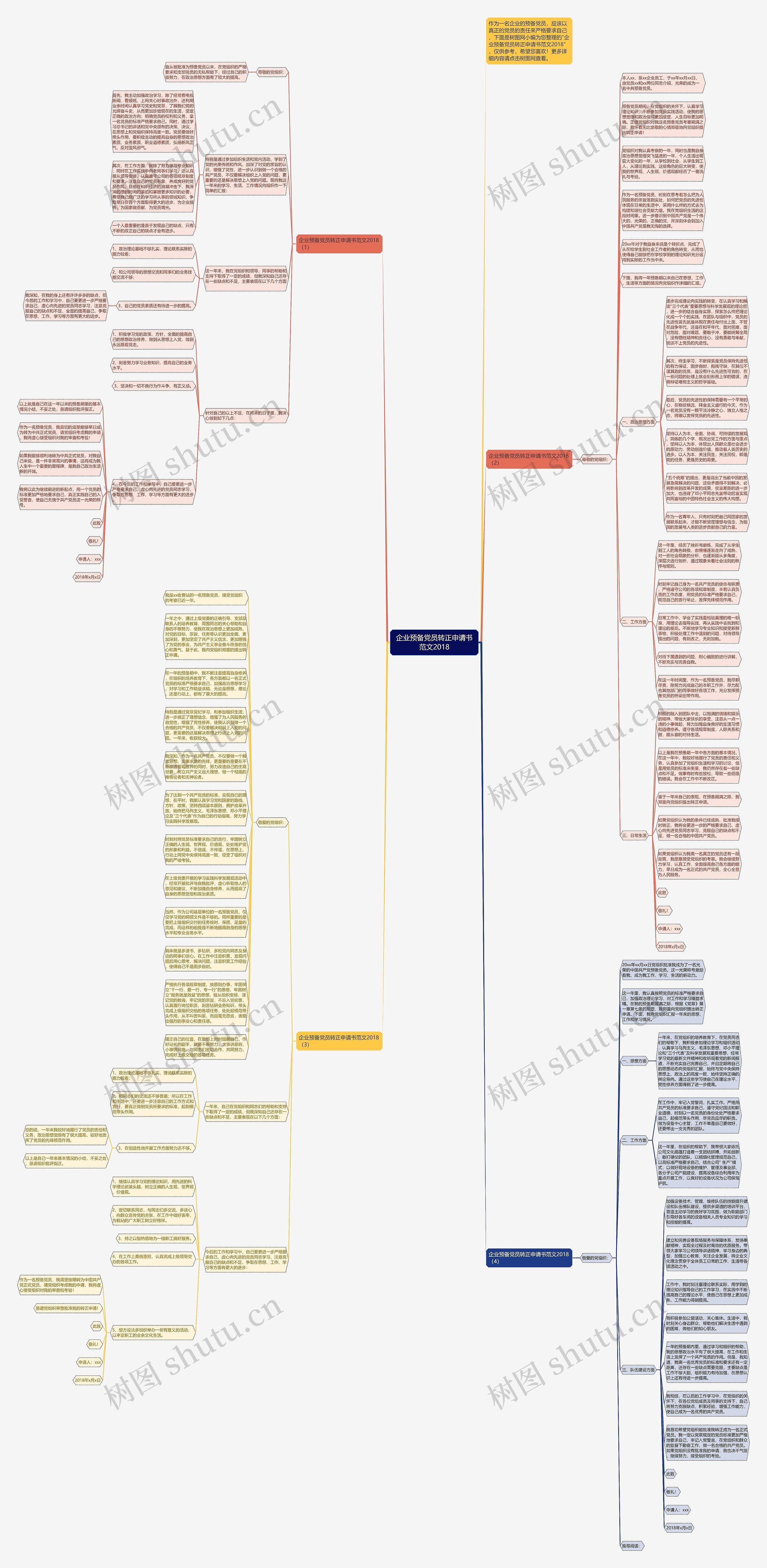 企业预备党员转正申请书范文2018思维导图