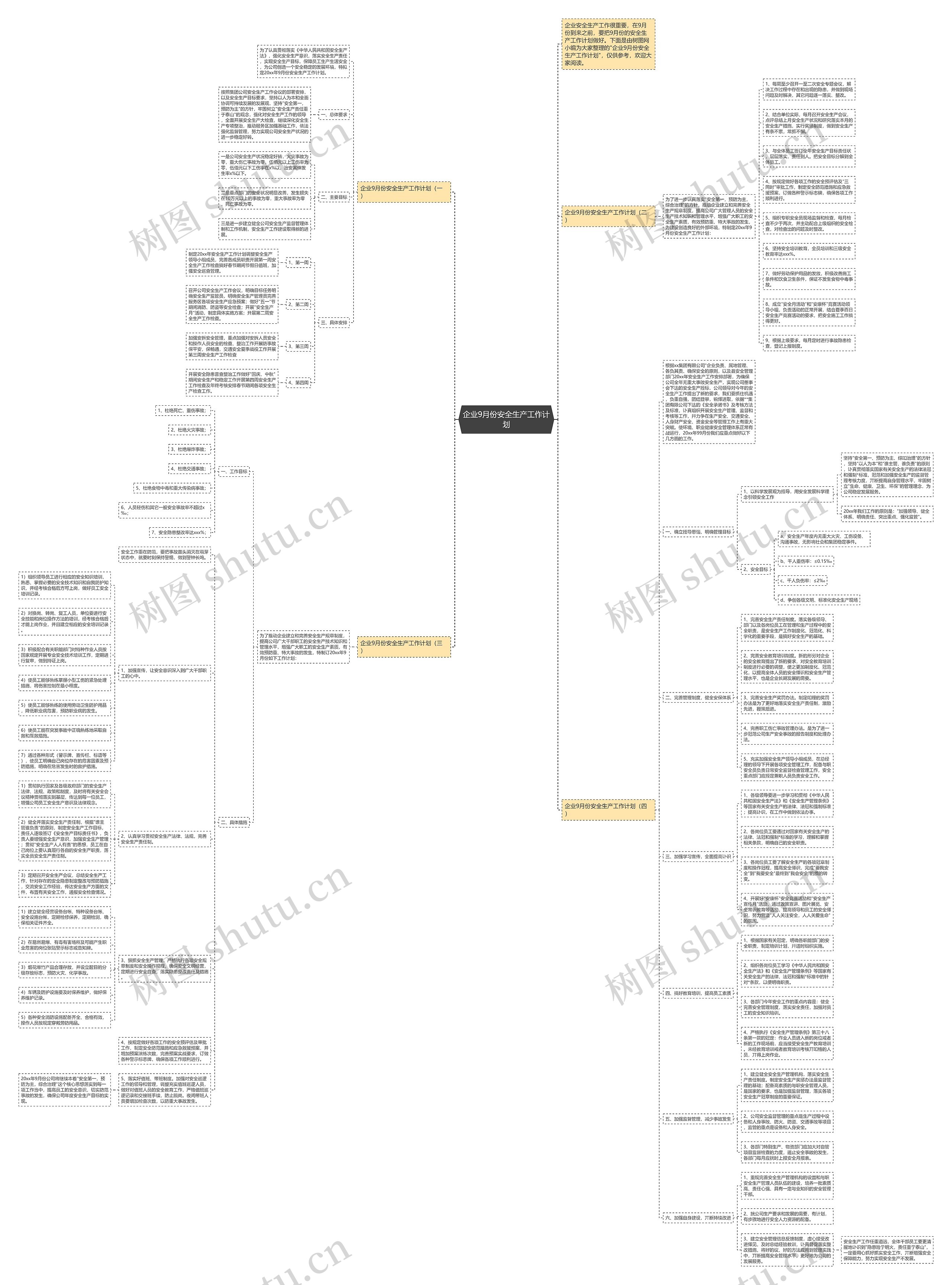 企业9月份安全生产工作计划思维导图