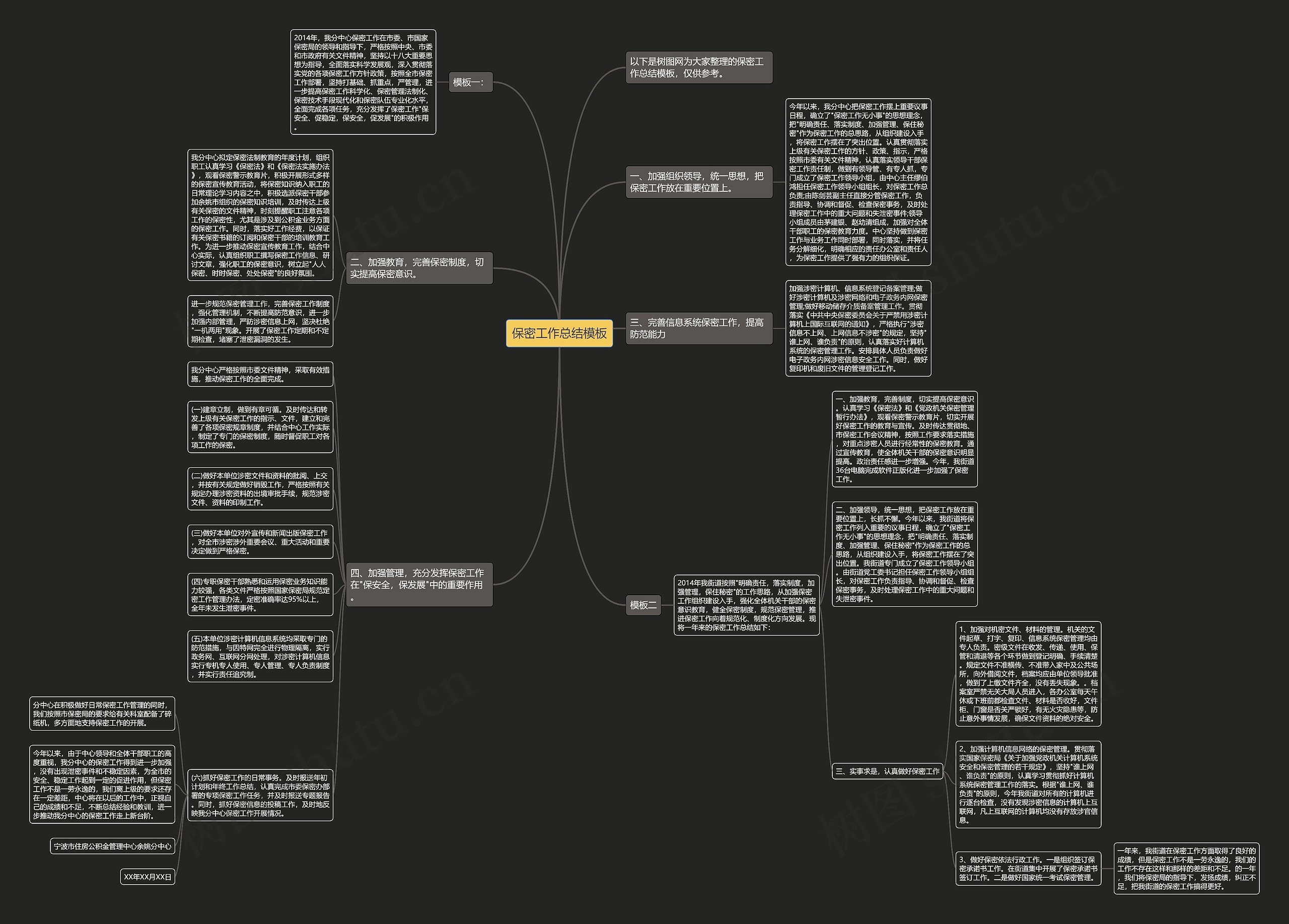 保密工作总结思维导图