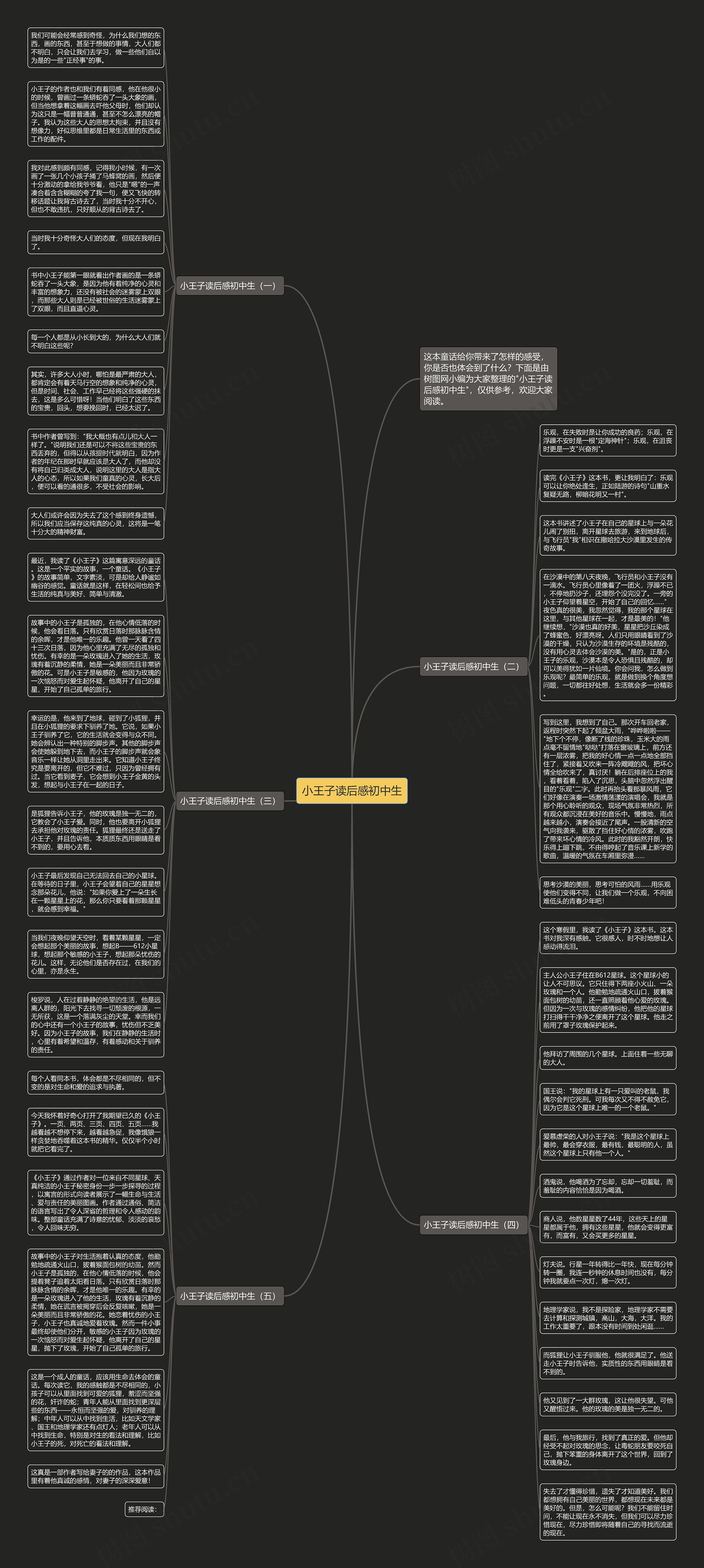小王子读后感初中生思维导图