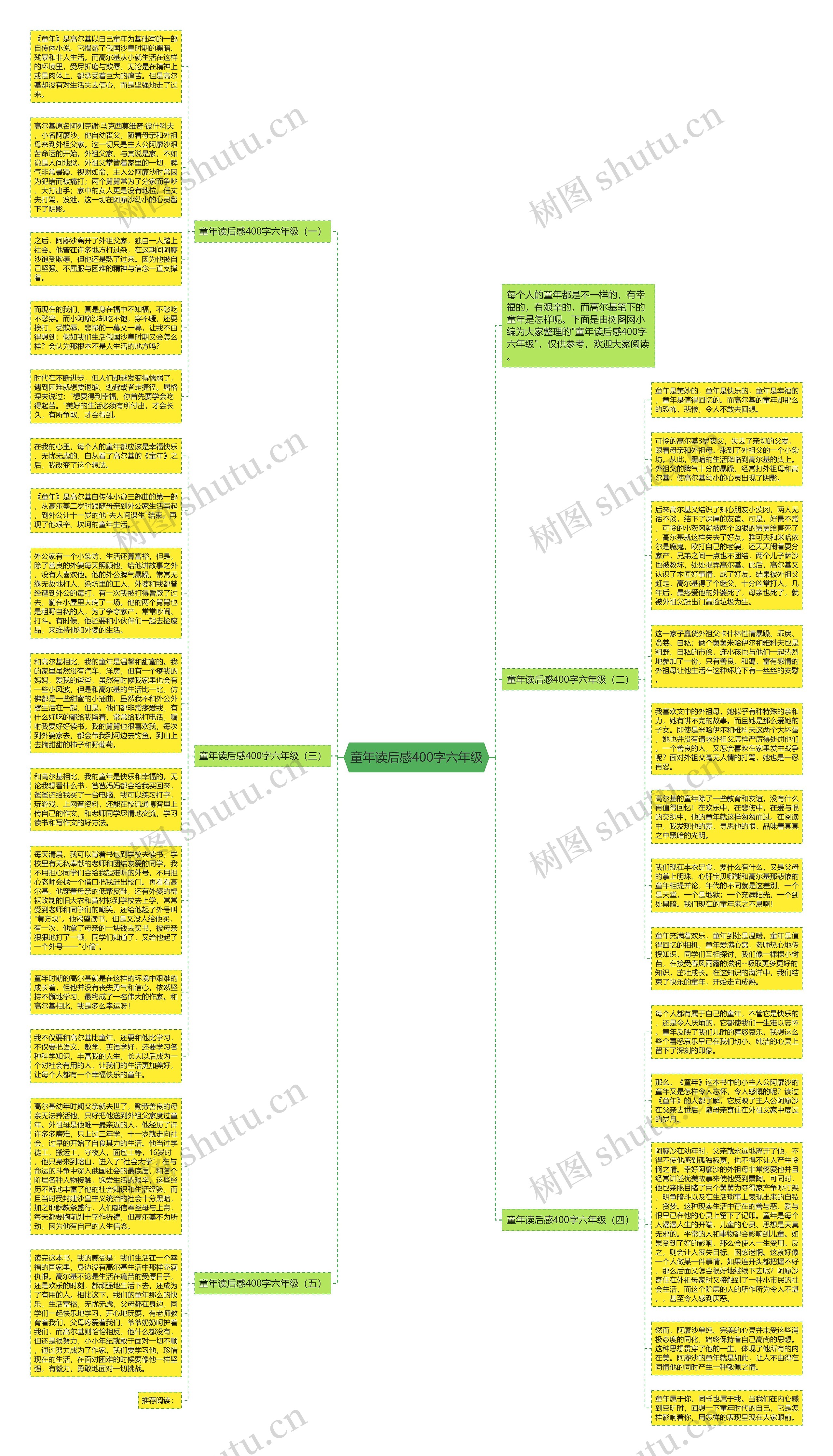 童年读后感400字六年级思维导图