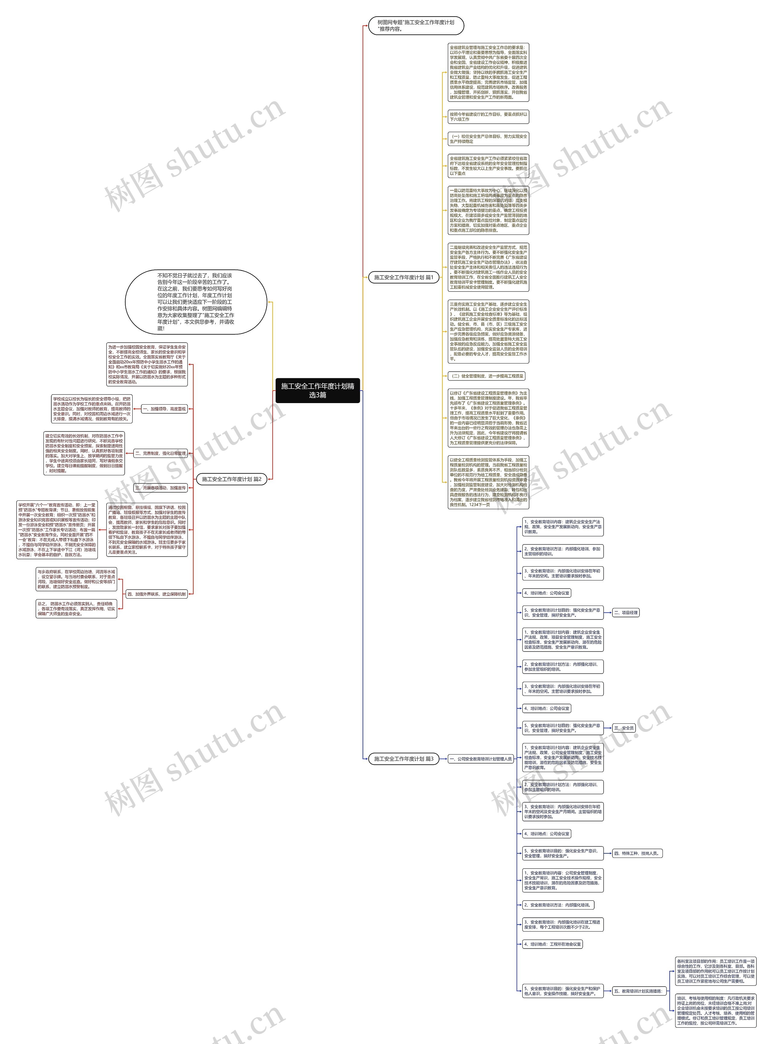 施工安全工作年度计划精选3篇思维导图