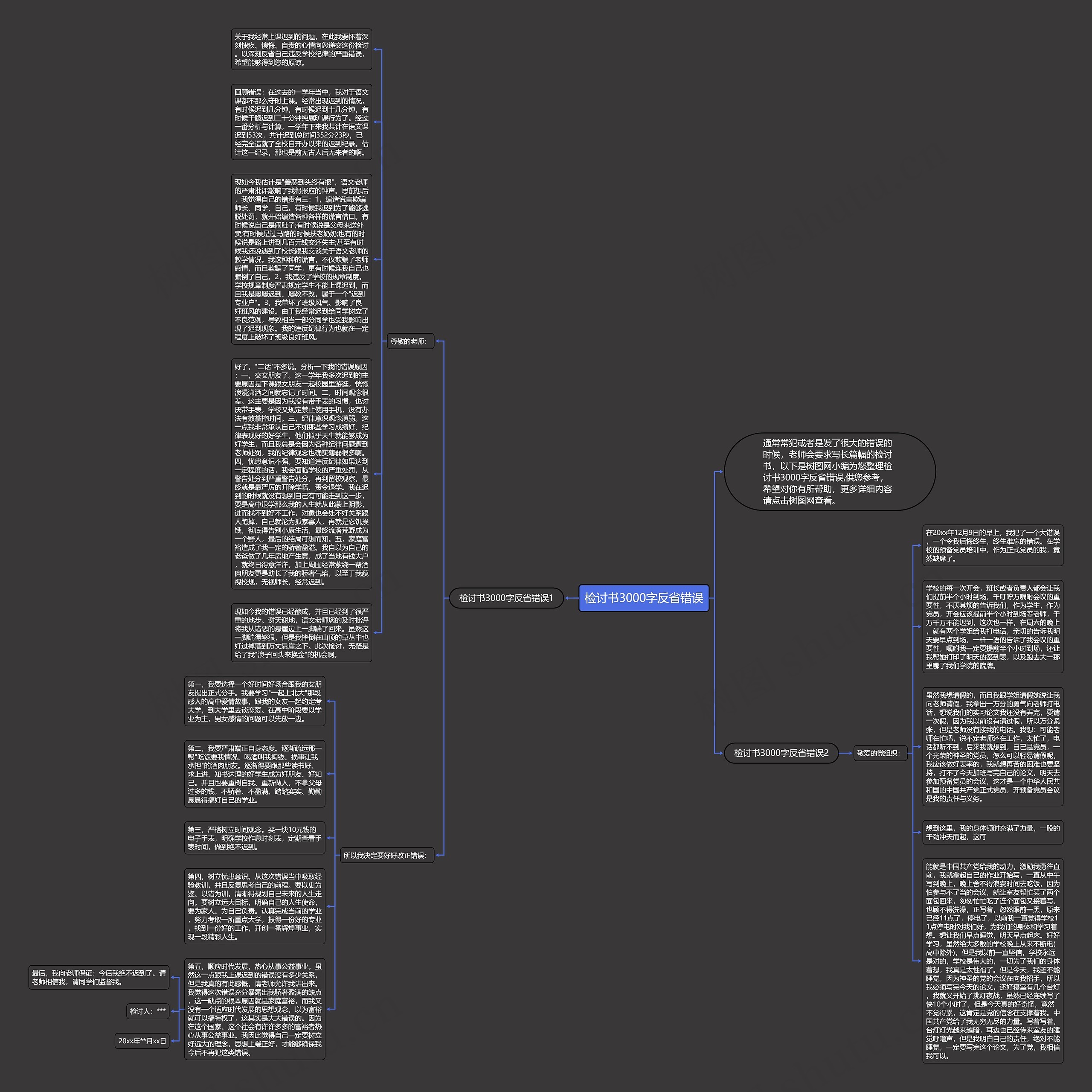 检讨书3000字反省错误思维导图