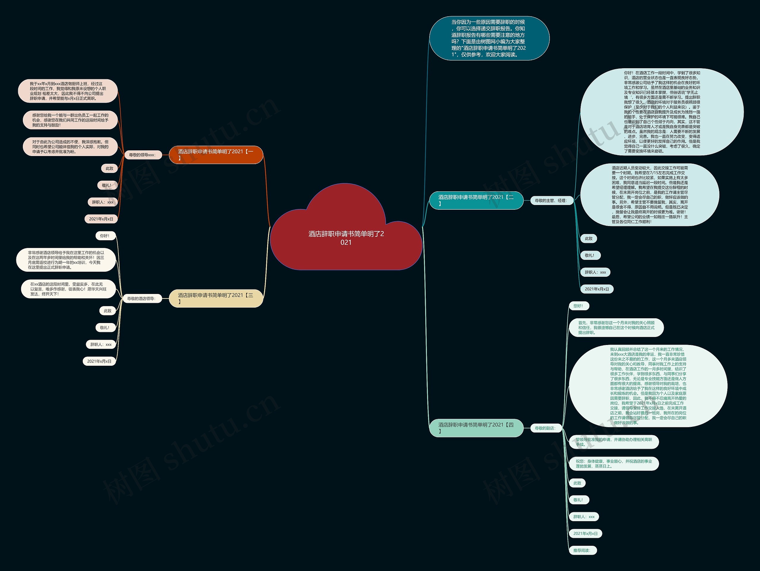 酒店辞职申请书简单明了2021思维导图