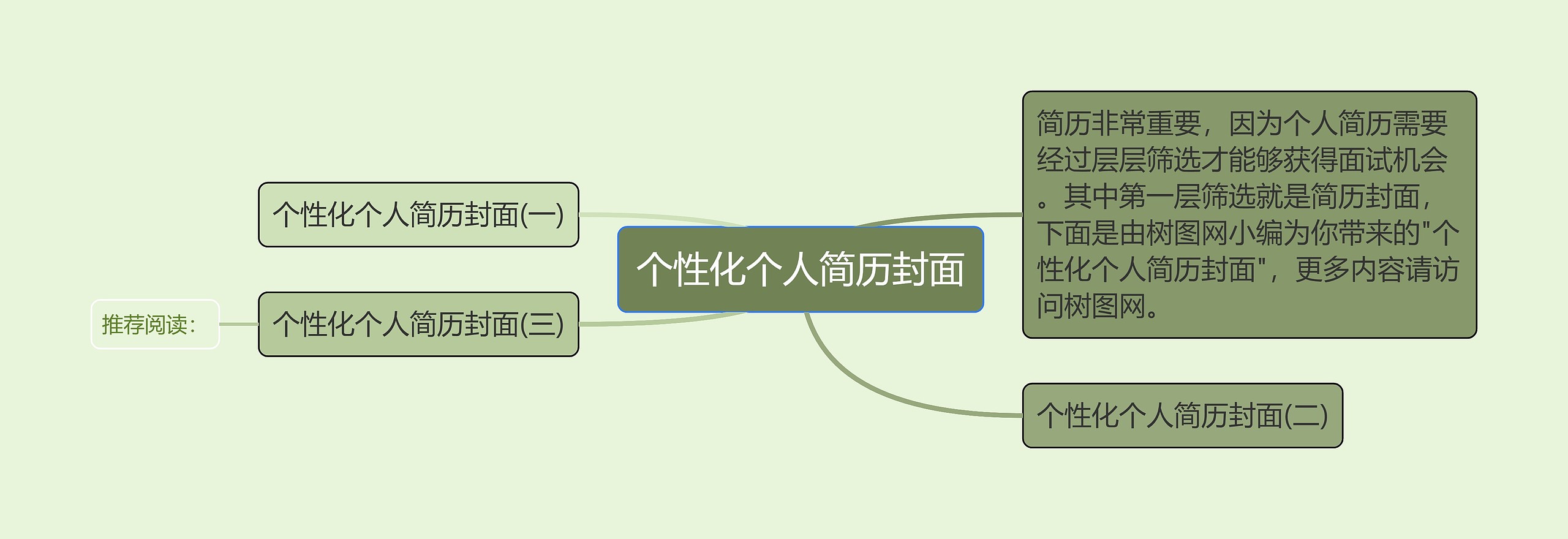 个性化个人简历封面思维导图