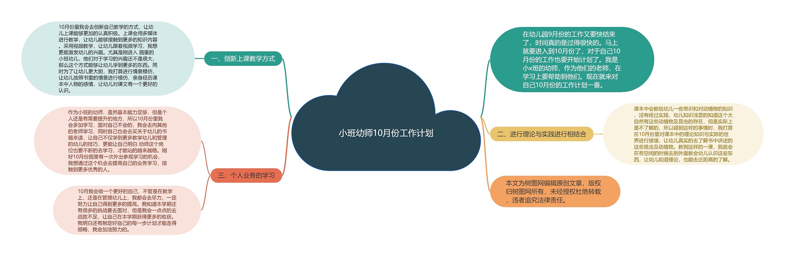 小班幼师10月份工作计划思维导图