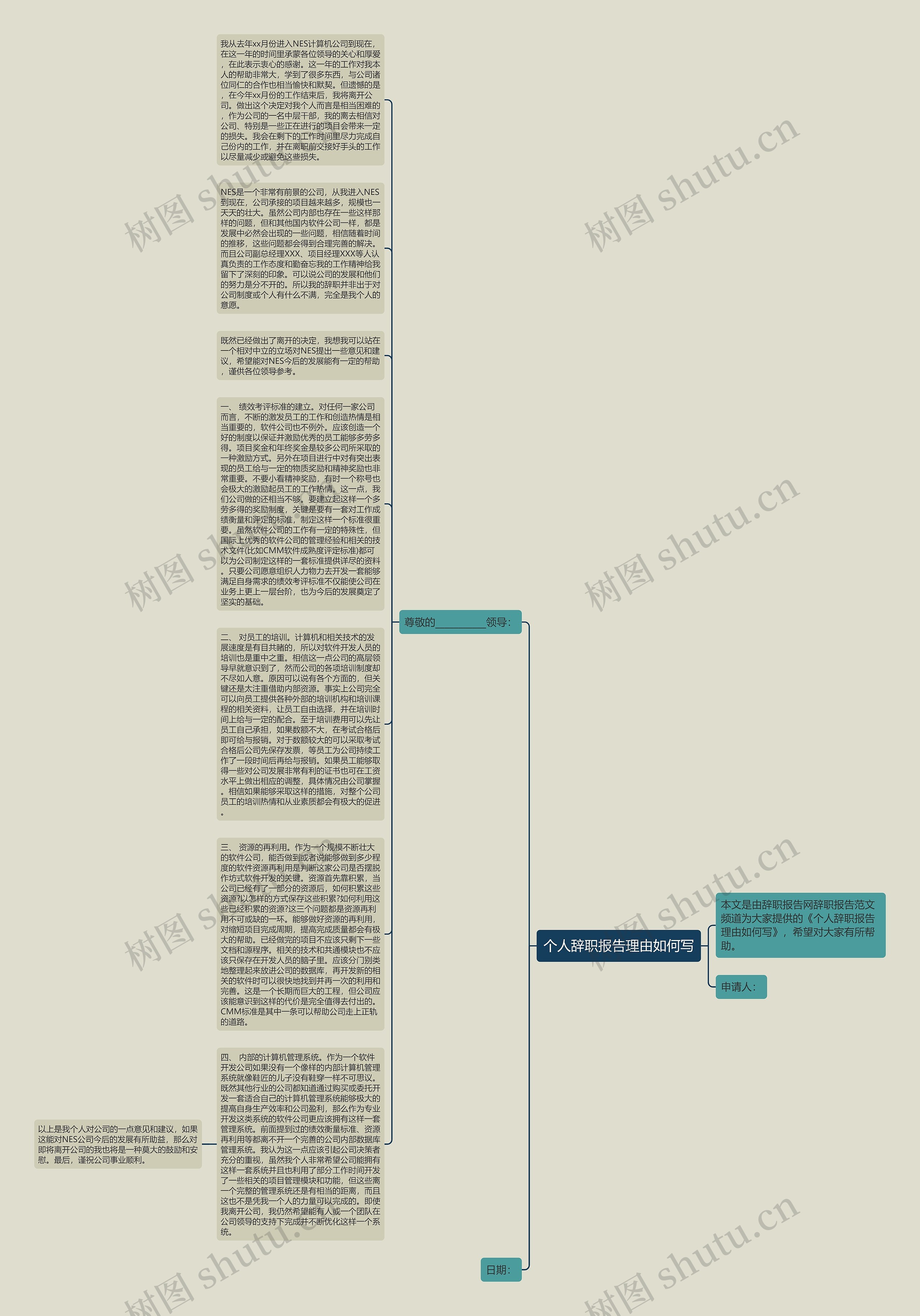 个人辞职报告理由如何写思维导图