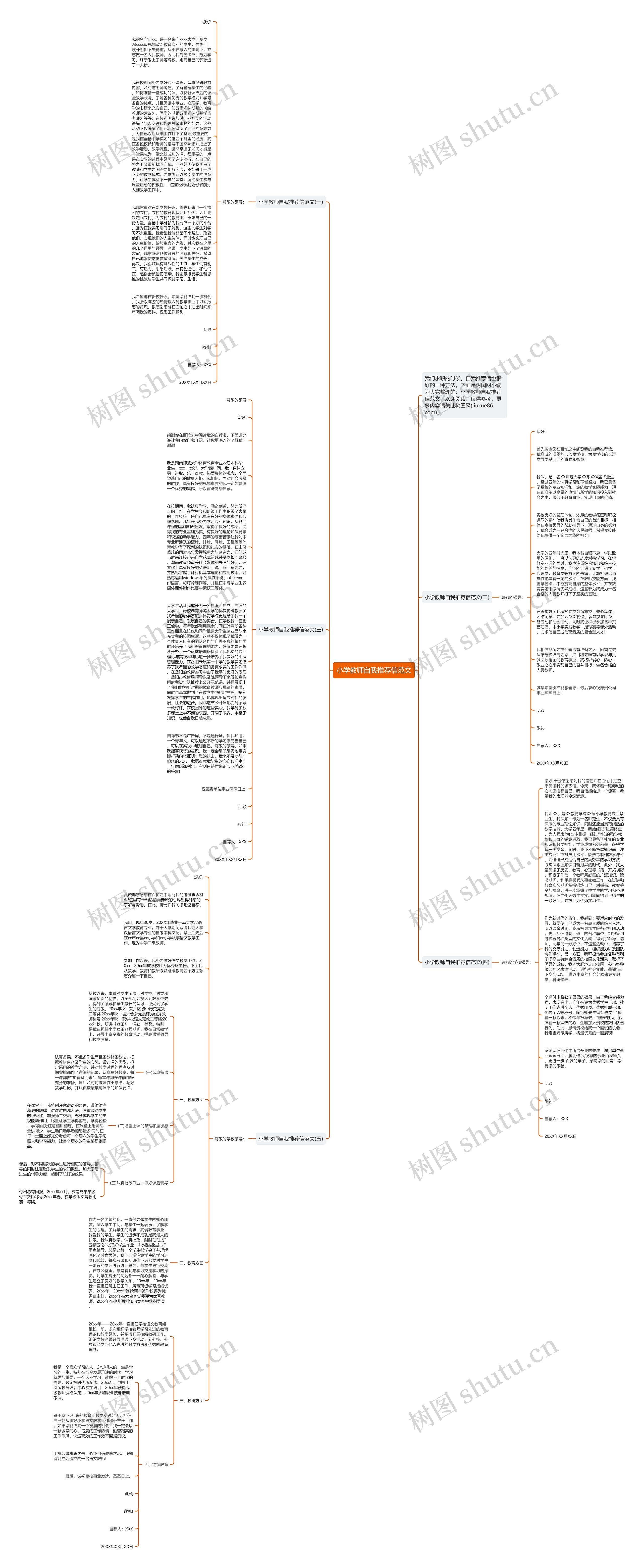 小学教师自我推荐信范文思维导图