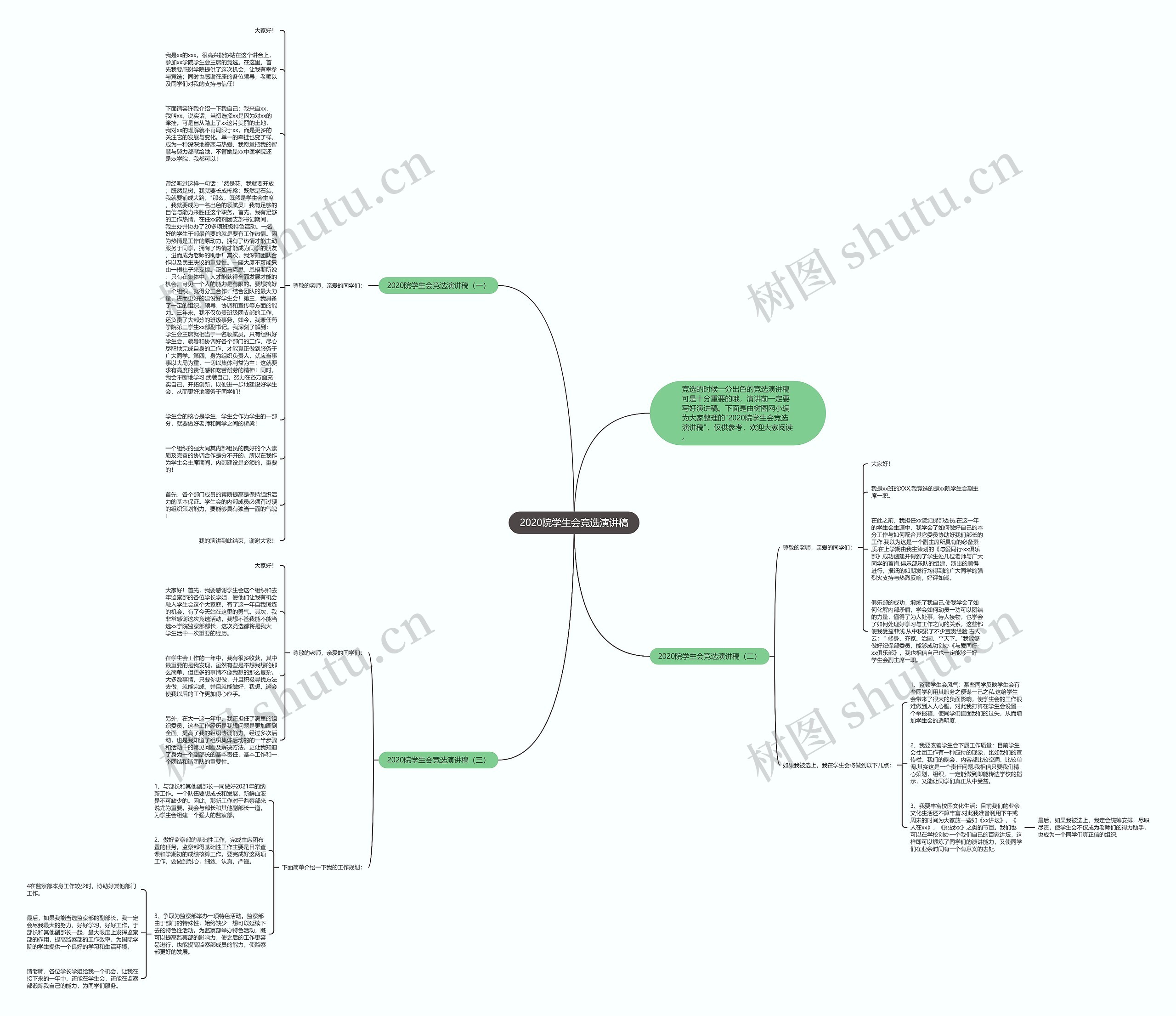 2020院学生会竞选演讲稿思维导图