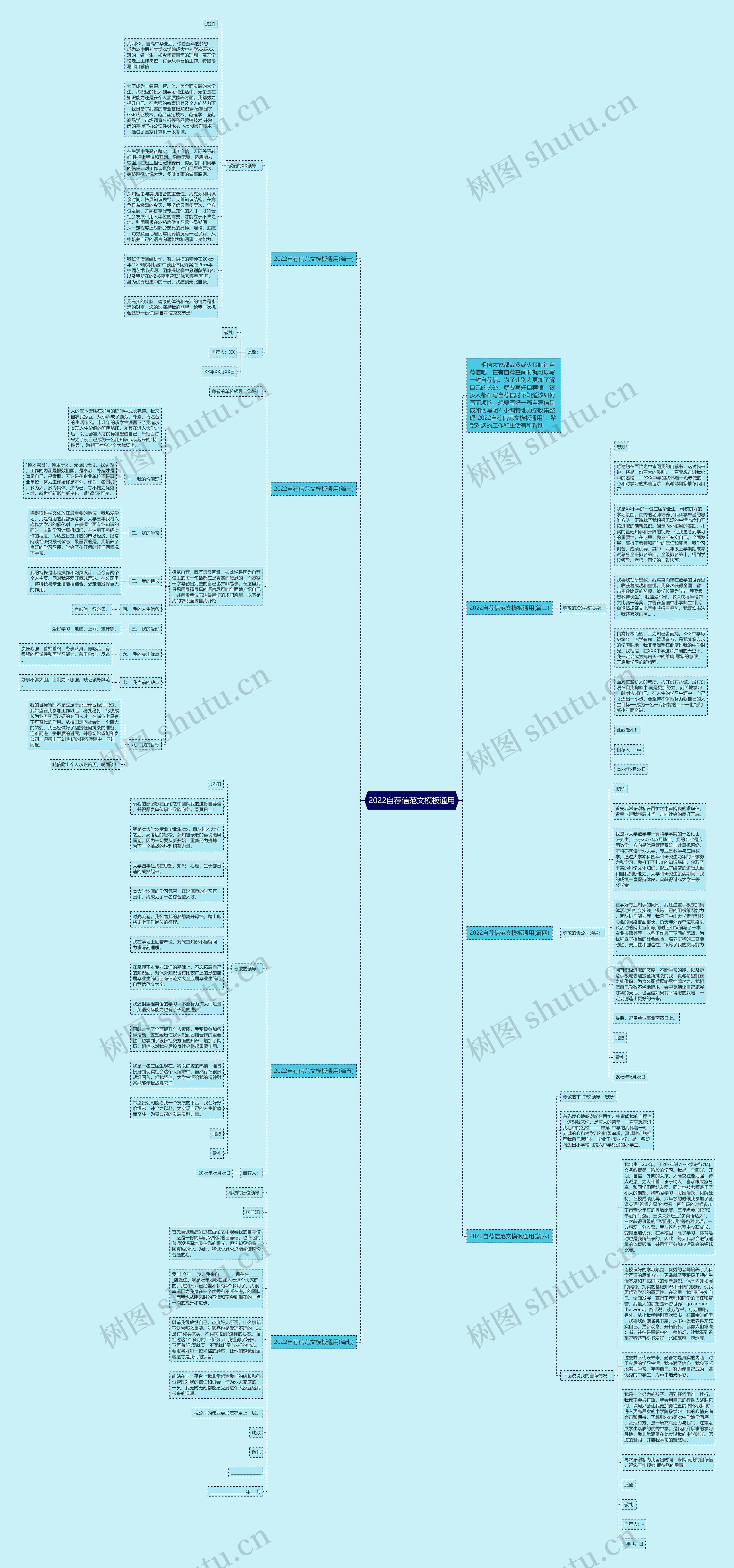 2022自荐信范文通用思维导图
