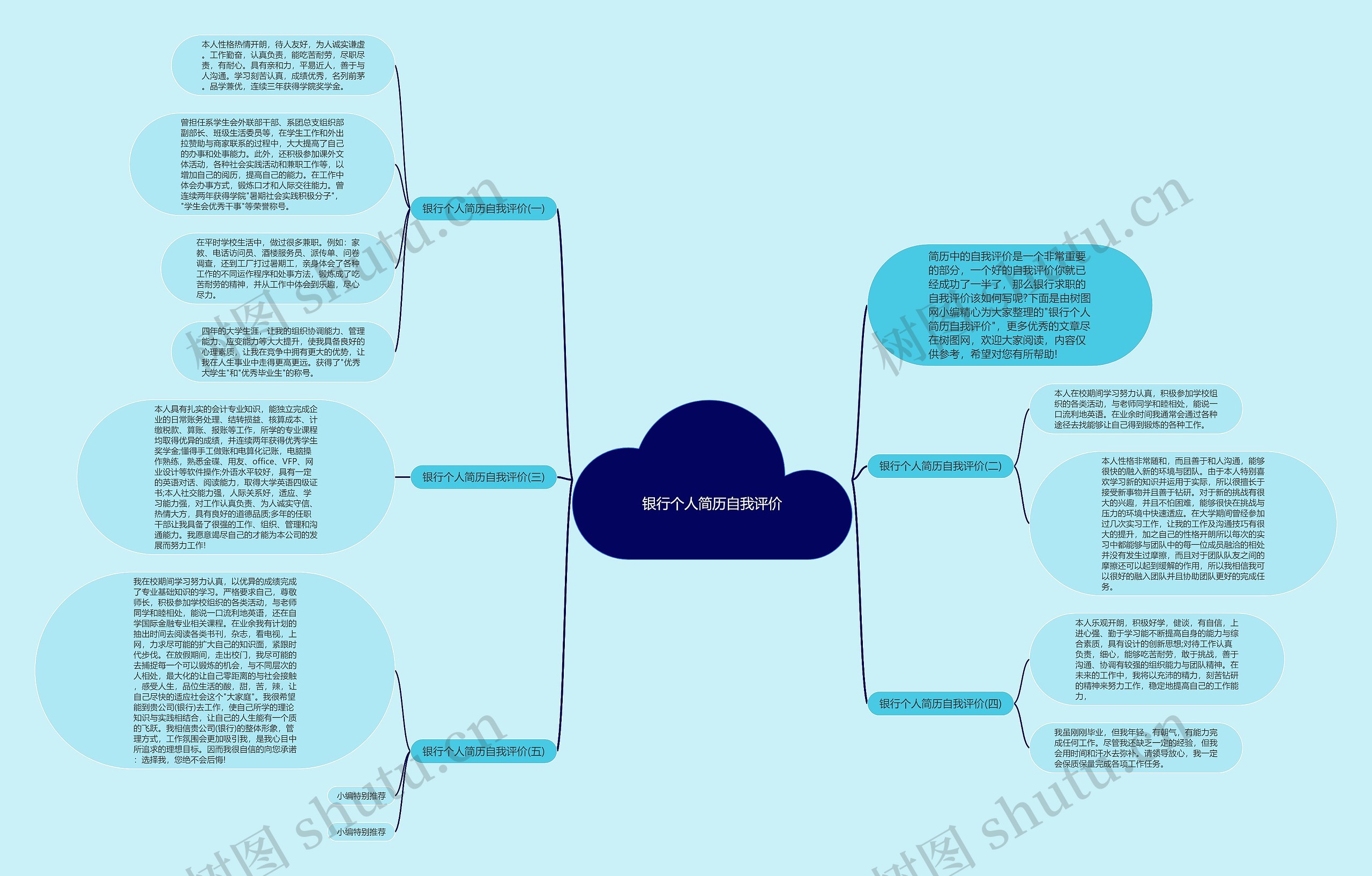 银行个人简历自我评价思维导图