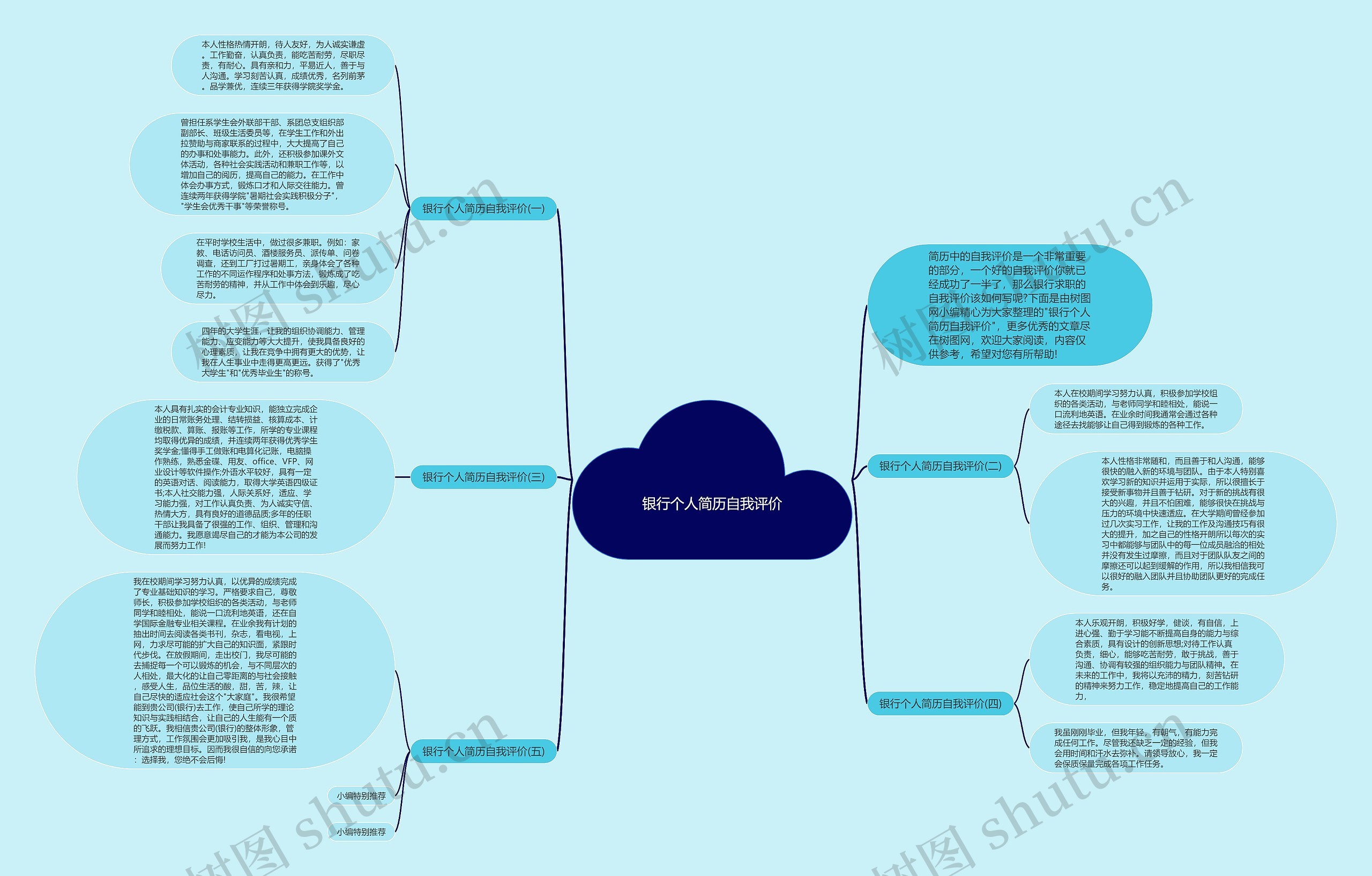 银行个人简历自我评价思维导图高清图 银行个人简历自我评价思维导图