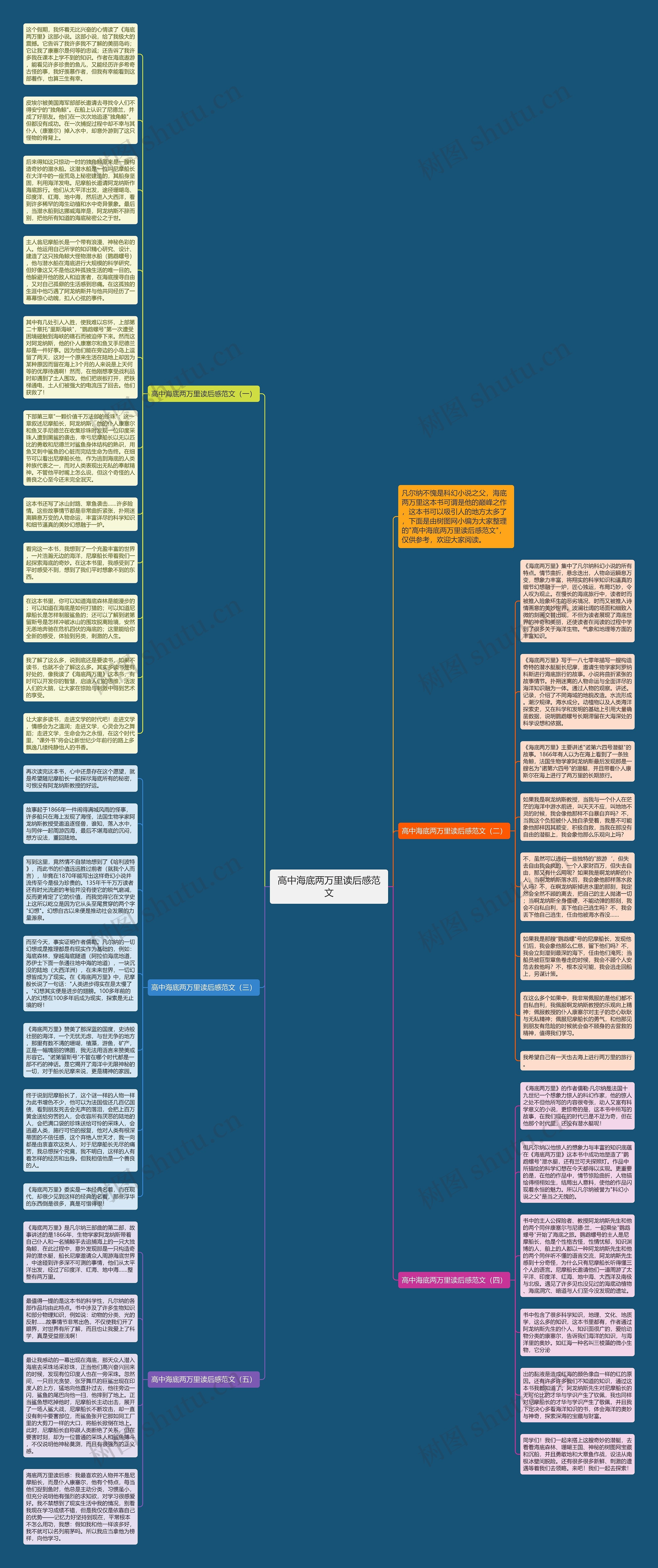 高中海底两万里读后感范文思维导图