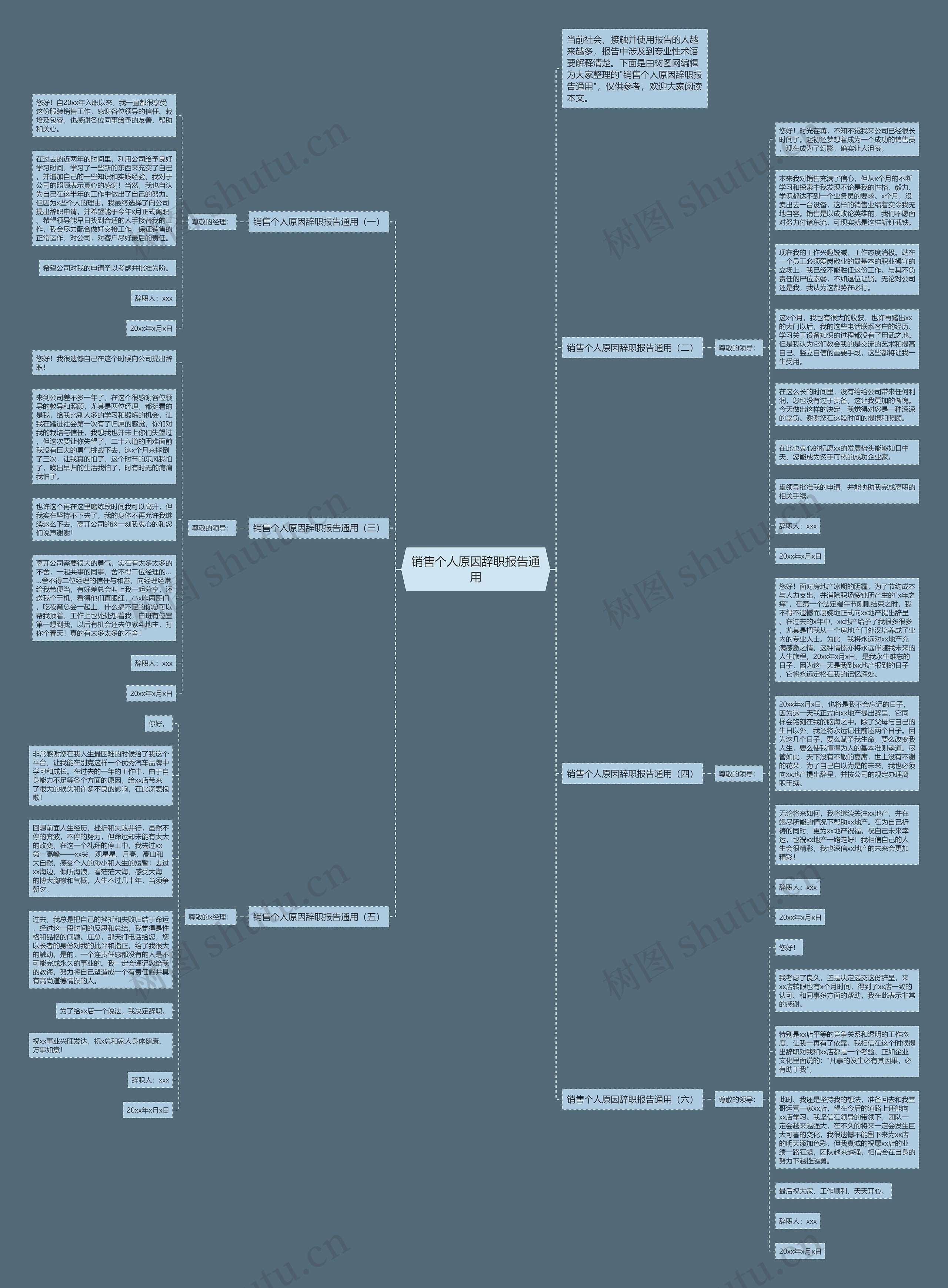 销售个人原因辞职报告通用思维导图