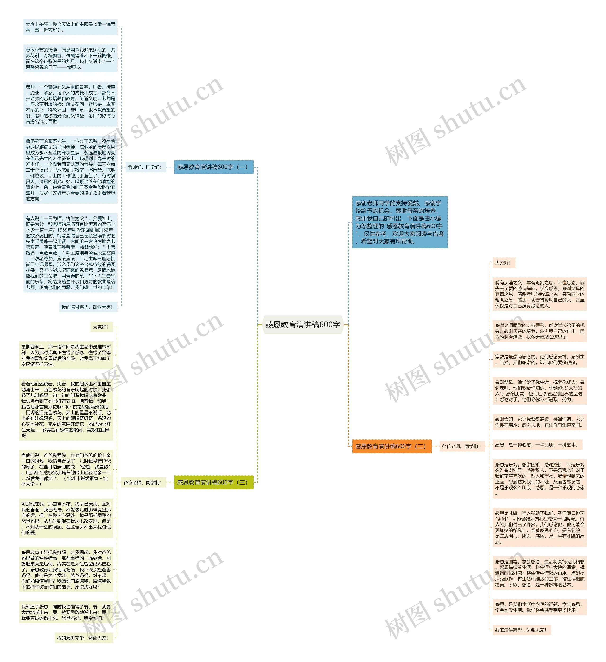 感恩教育演讲稿600字思维导图