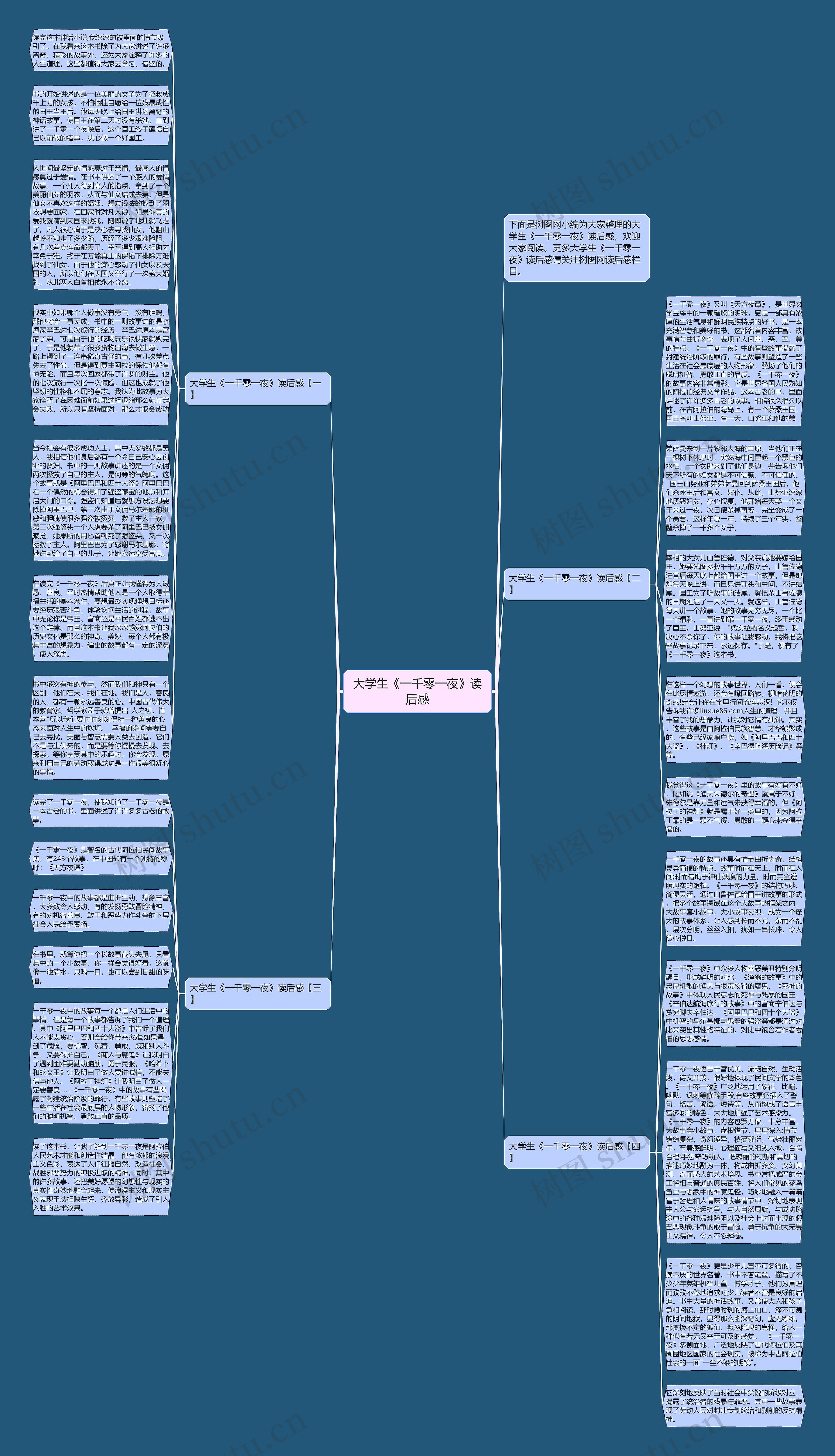 大学生《一千零一夜》读后感思维导图