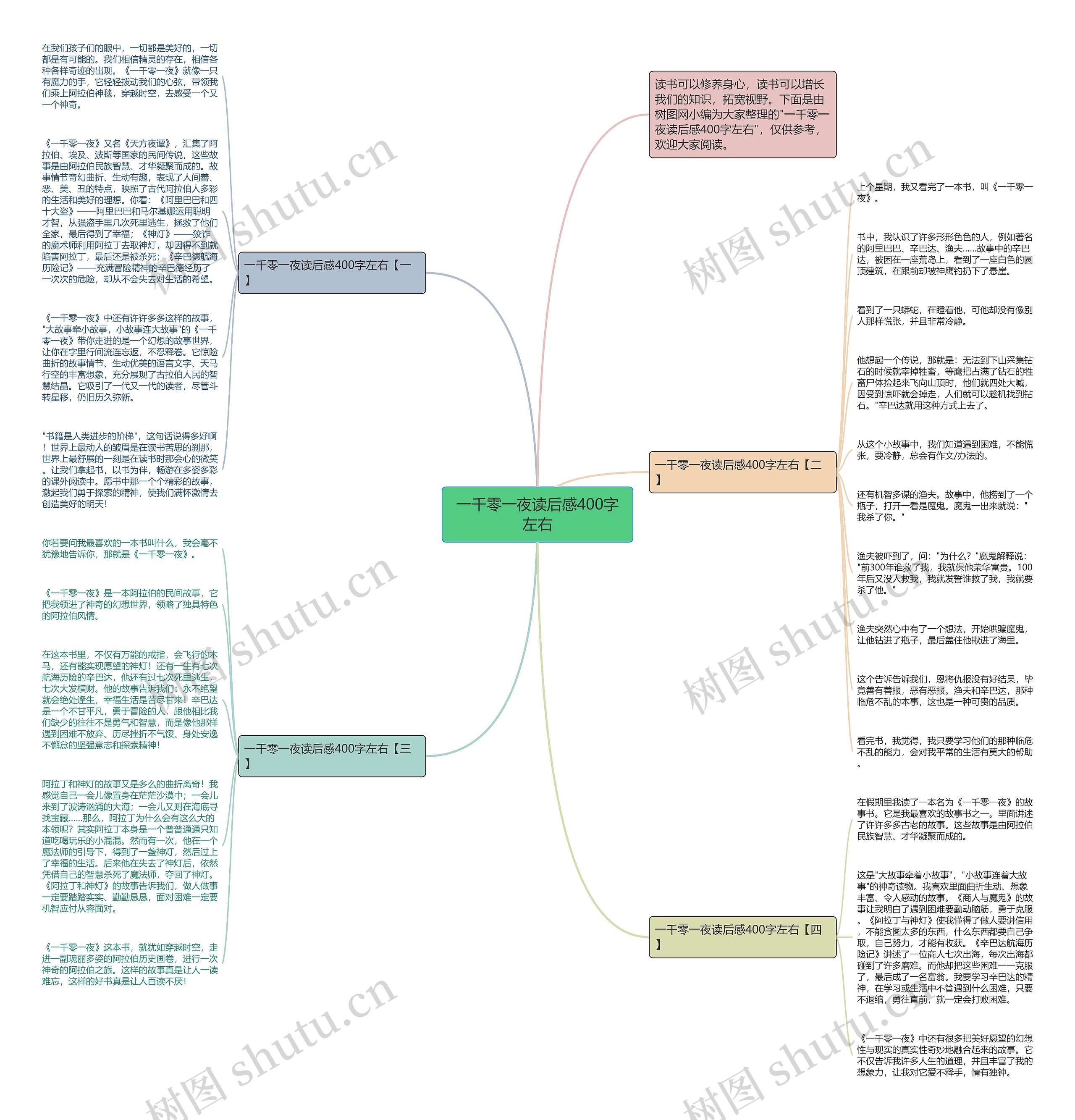 一千零一夜读后感400字左右思维导图