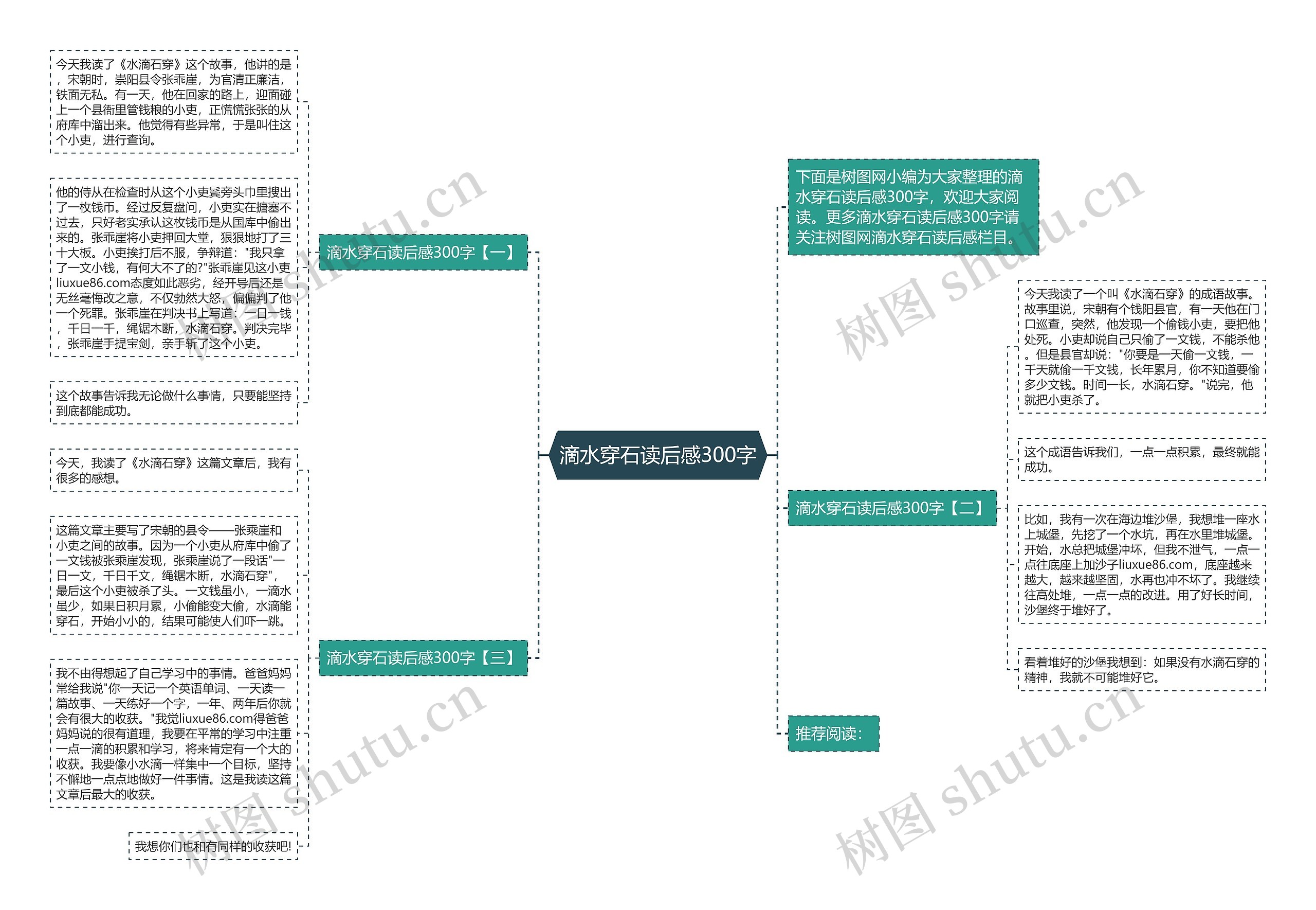 滴水穿石读后感300字思维导图