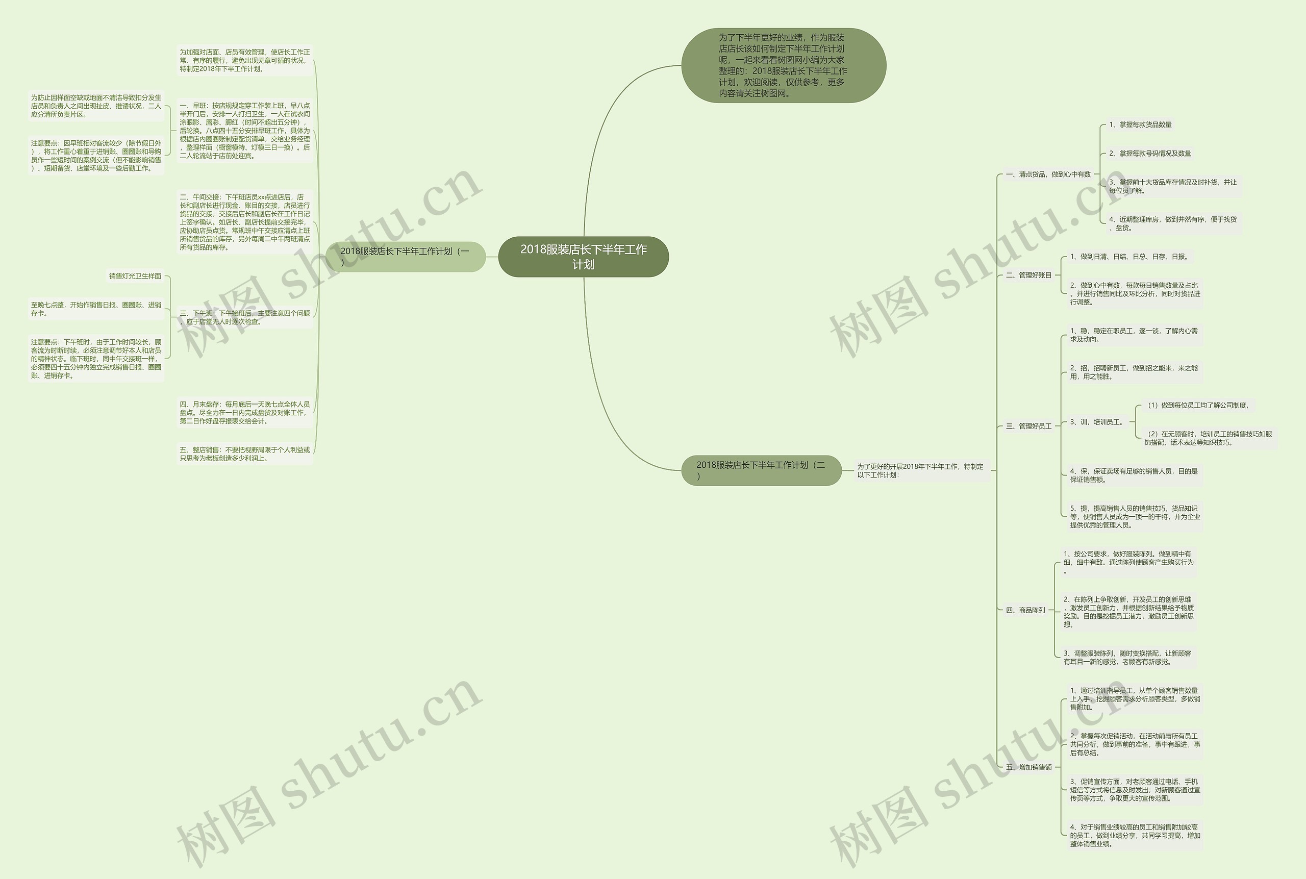 2018服装店长下半年工作计划思维导图
