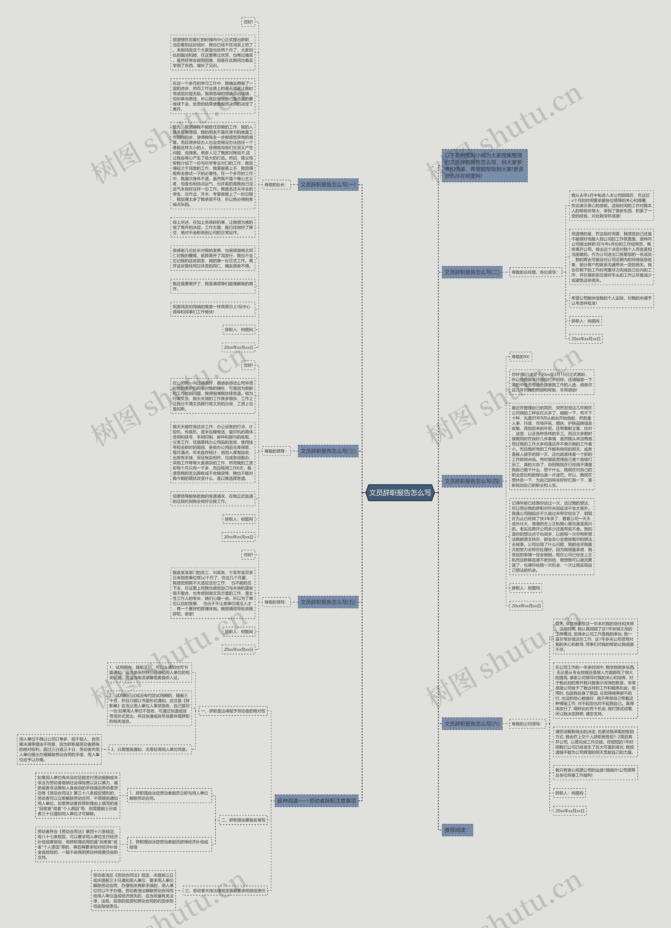 文员辞职报告怎么写思维导图