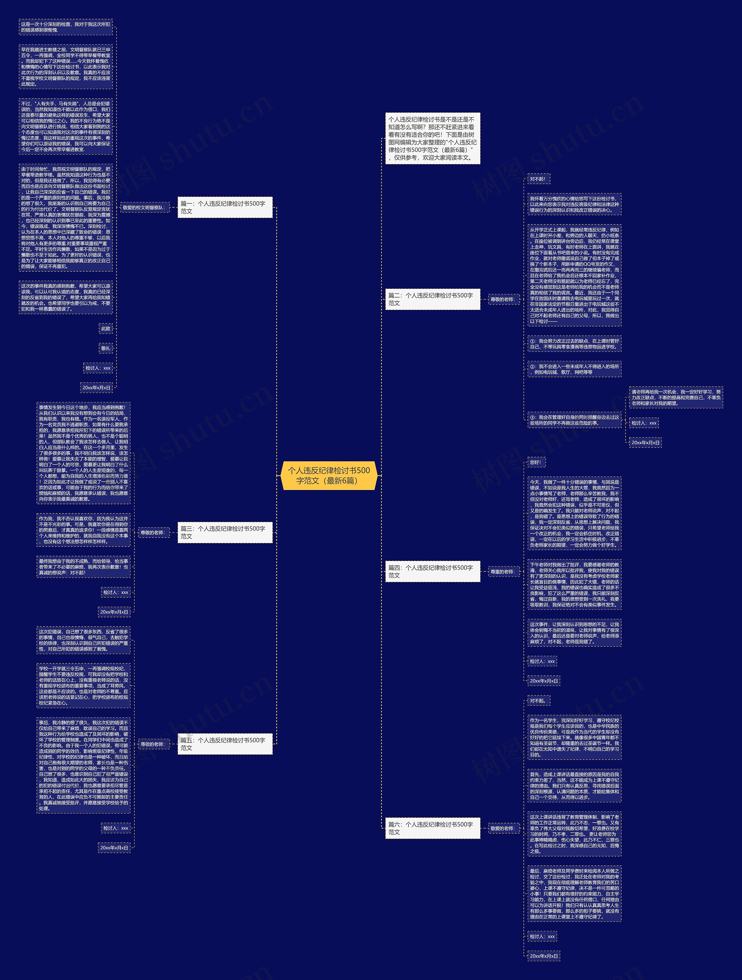 个人违反纪律检讨书500字范文（最新6篇）思维导图