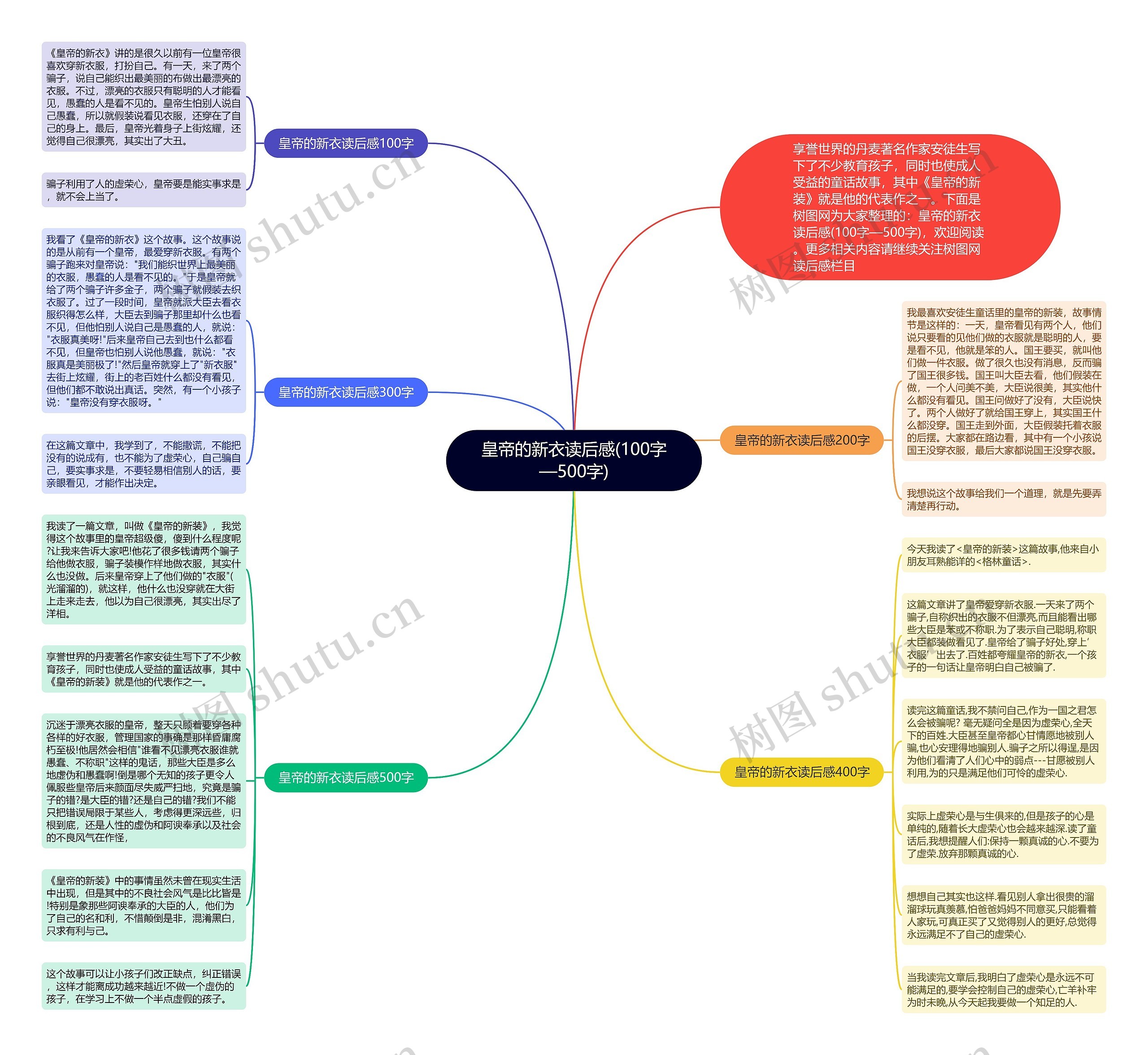 皇帝的新衣读后感(100字—500字)思维导图