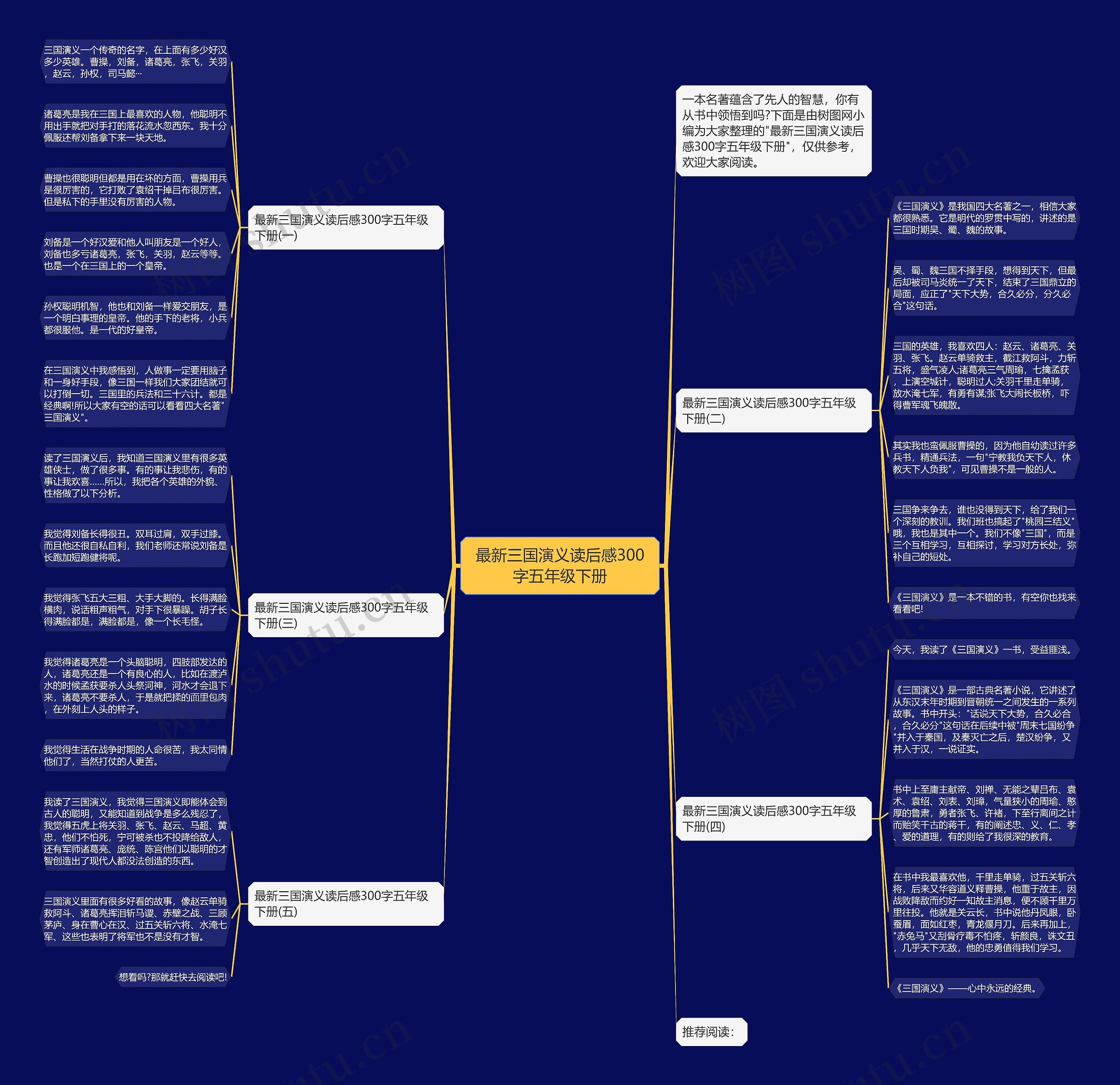 最新三国演义读后感300字五年级下册思维导图