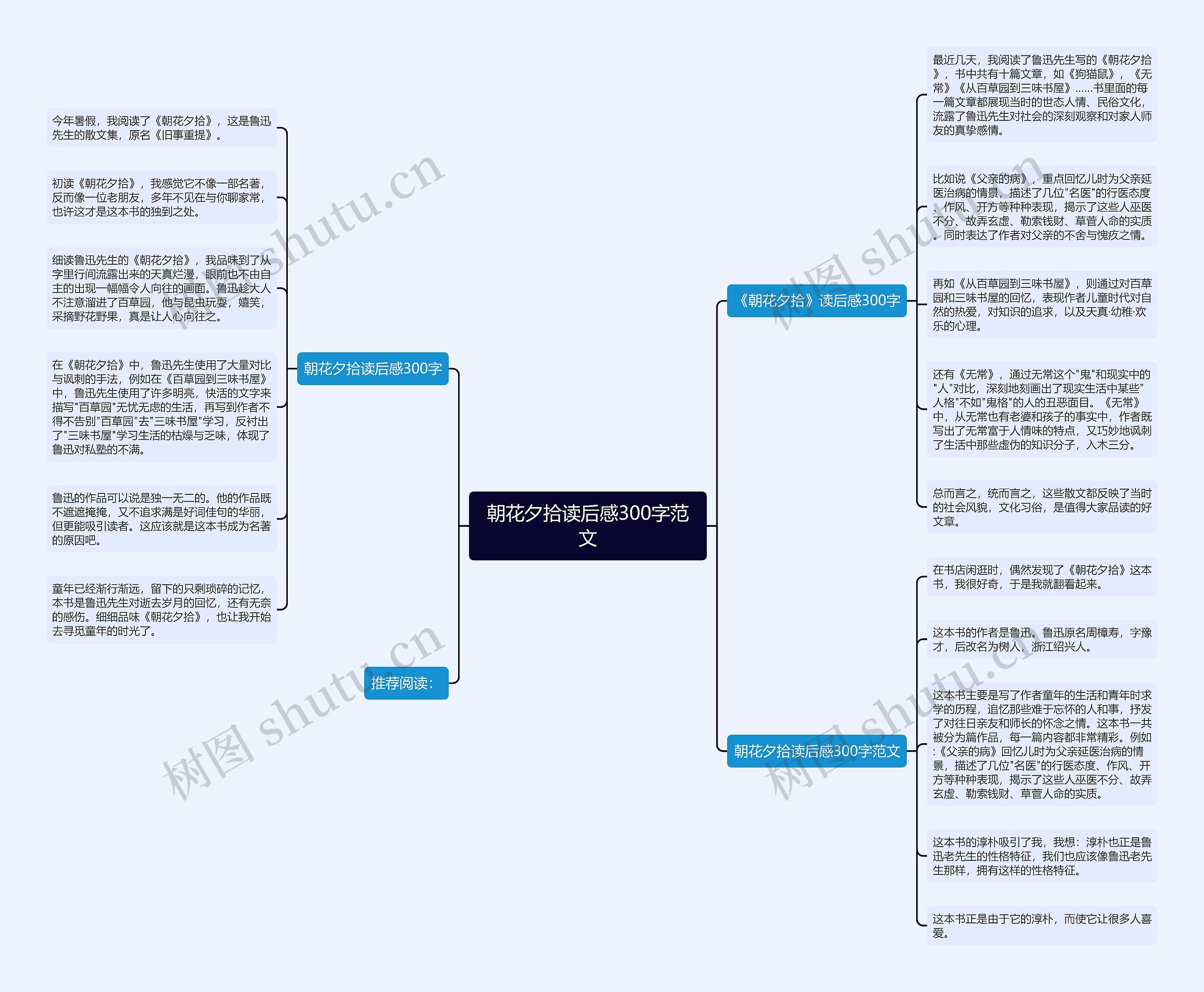 朝花夕拾读后感300字范文思维导图